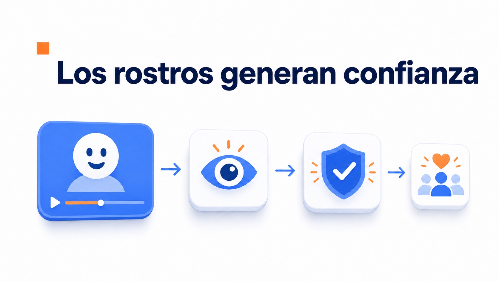 Ilustración de cómo el vídeo puede generar confianza