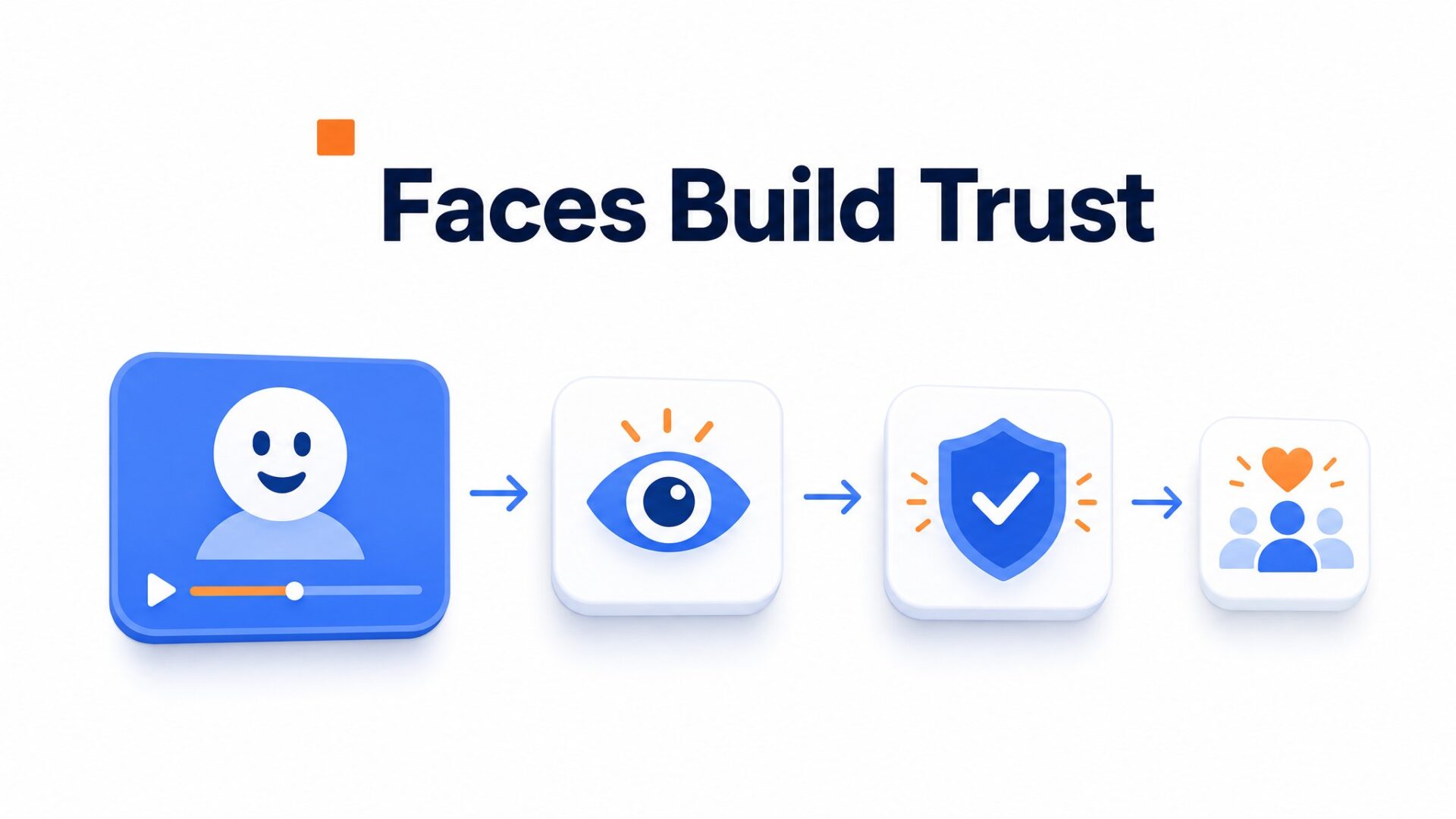 The Complete Guide to Building Trust on Your Website 1 Process illustration for How does video help build trust faster than static text