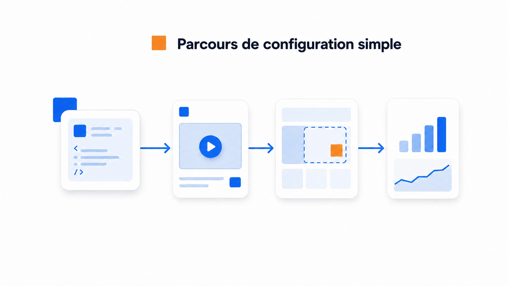 Illustration du parcours de configuration d'une vidéo d'accueil