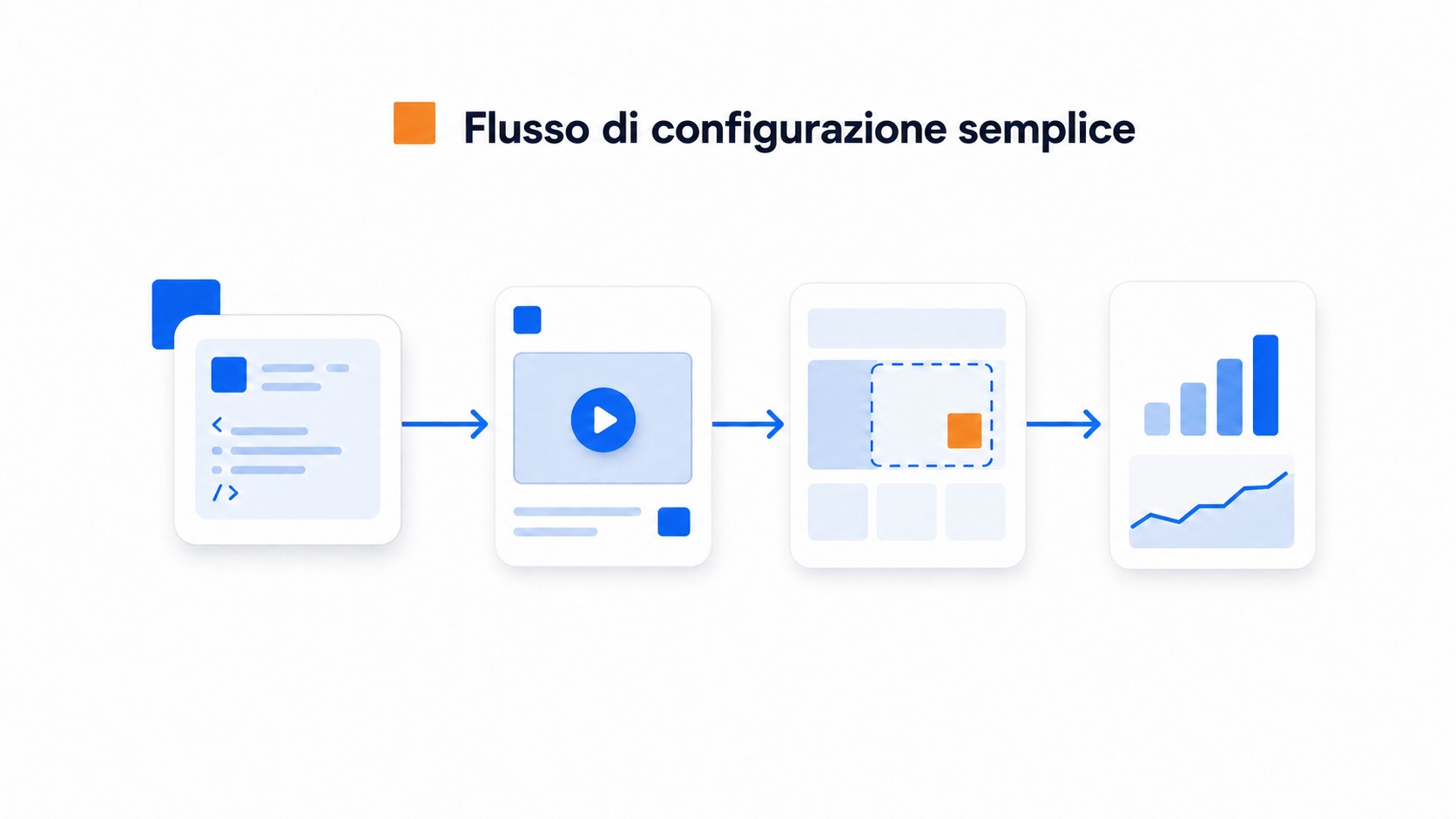 Che cos'è una testimonianza video? Definizione e impatto sul business 2 Illustrazione del flusso di configurazione