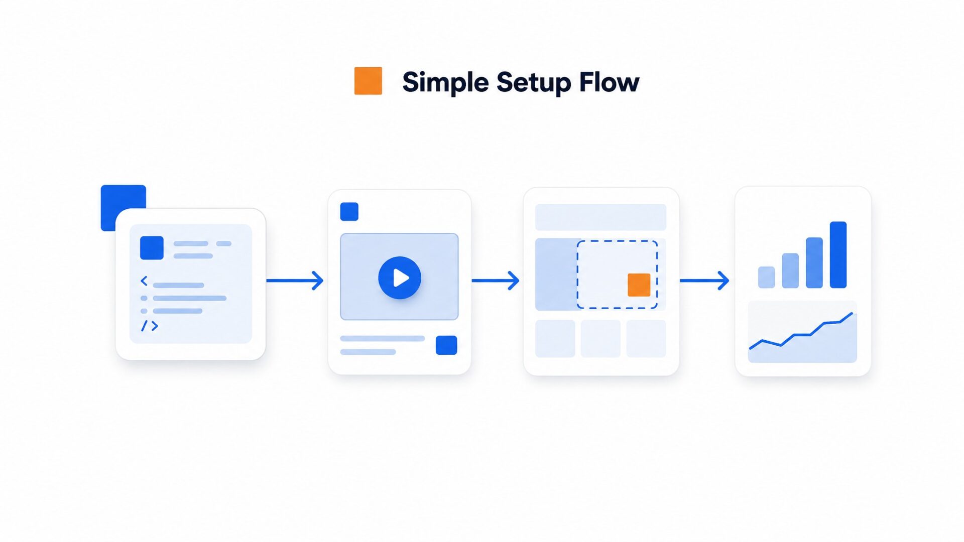 Process illustration for How to set up your first video greeting in under 5 minutes