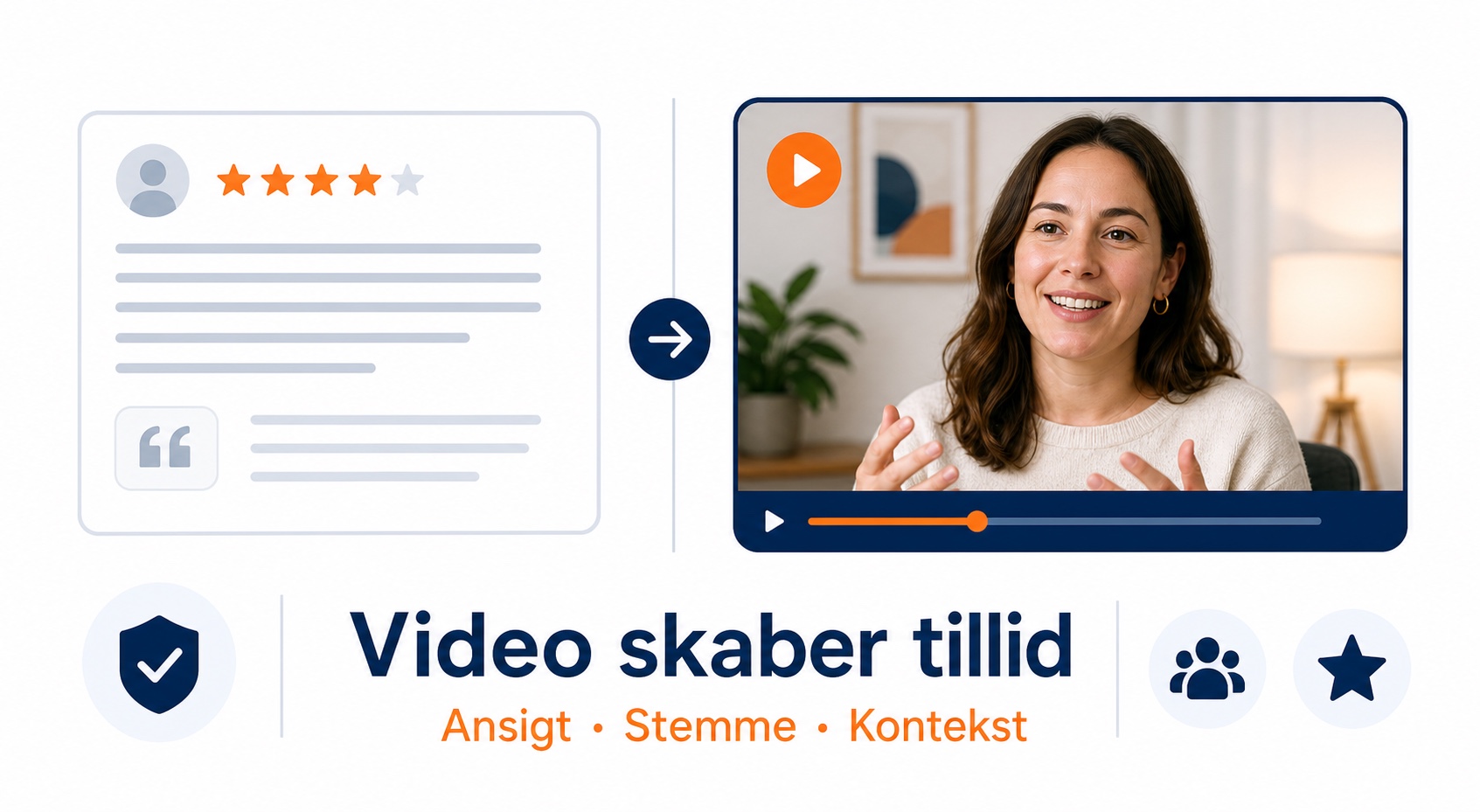 Illustration af, hvordan videoudtalelser skaber tillid