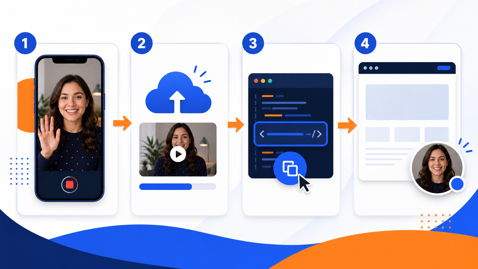 Cómo configurar una primera bienvenida de vídeo en menos de cinco minutos