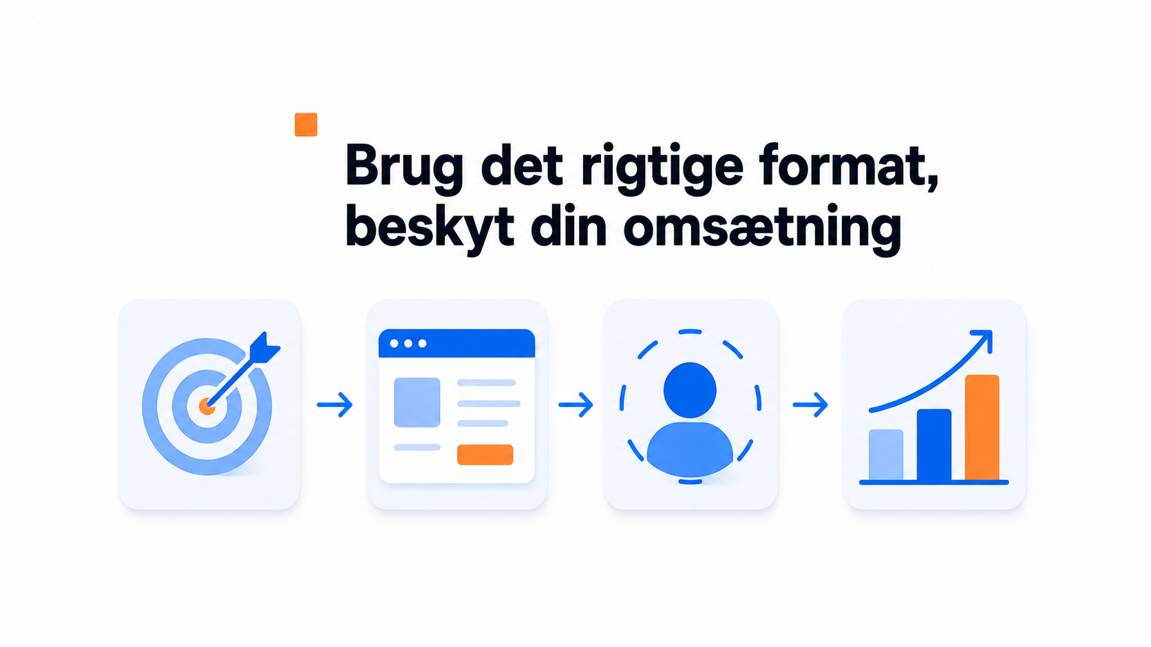 Hvornår giver AI-avatarer mening, og hvornår skader de? 2 Illustration af hvordan avatarvalget påvirker bundlinjen