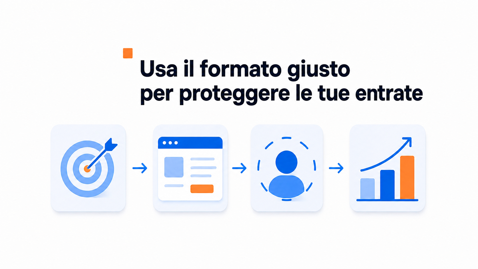 Illustrazione sull’effetto della scelta dell’avatar sui risultati