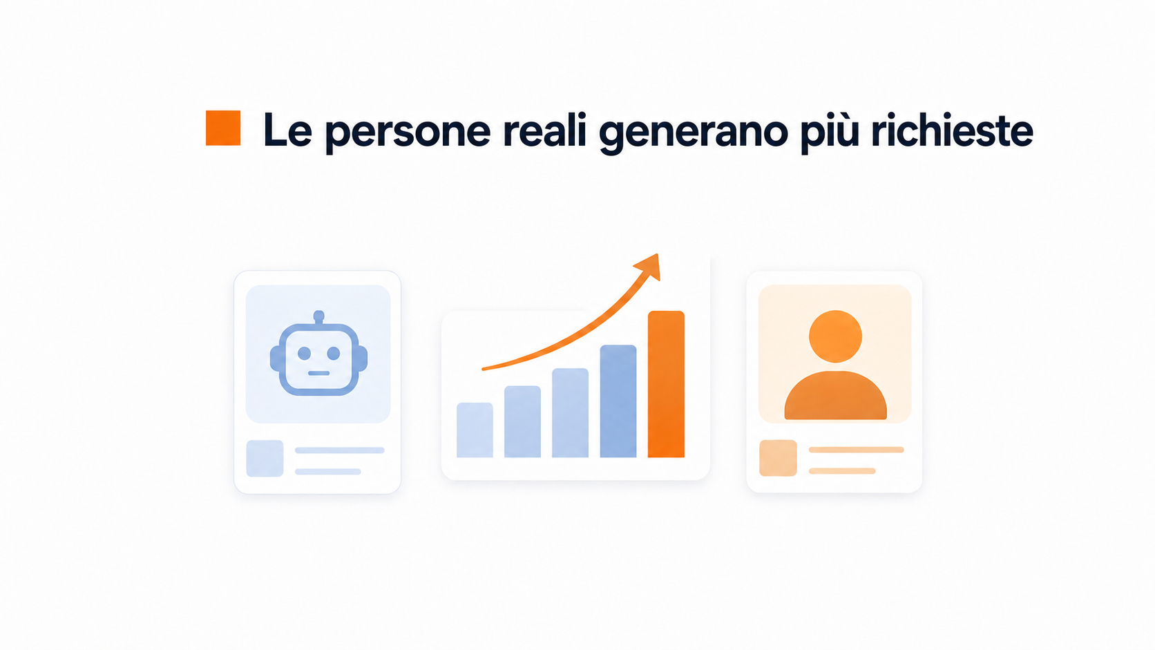 Avatar AI o video umano reale sul tuo sito 1 Illustrazione dei risultati degli avatar AI e del video umano reale