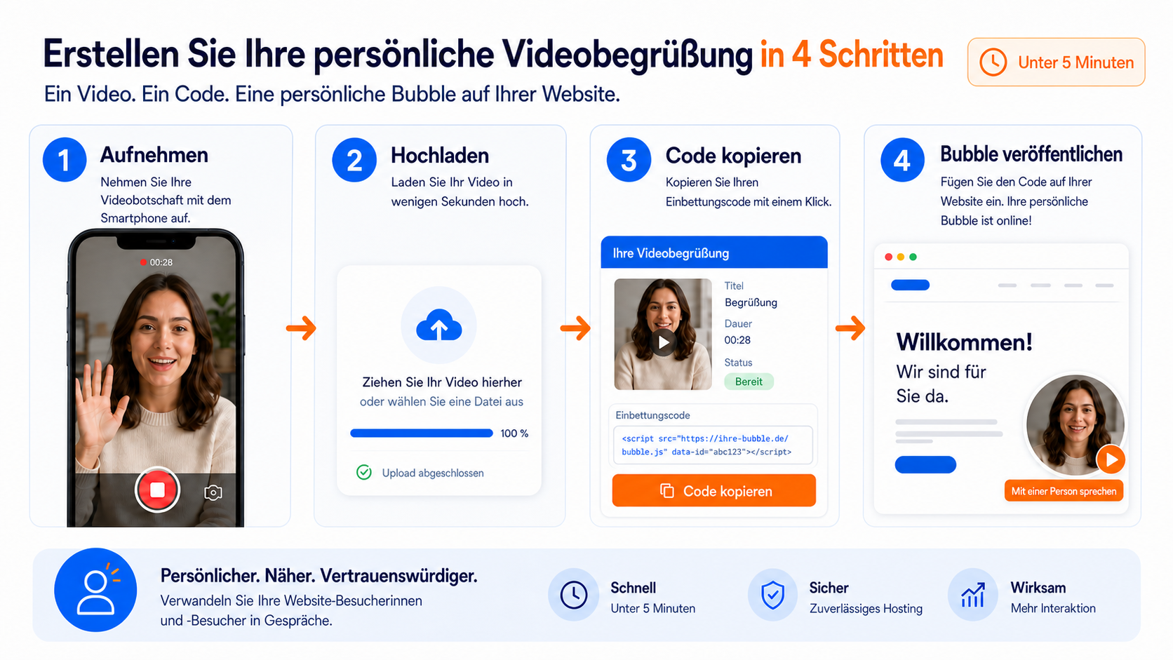 Illustration zum Einrichten deiner ersten Video-Begrüßung in weniger als fünf Minuten