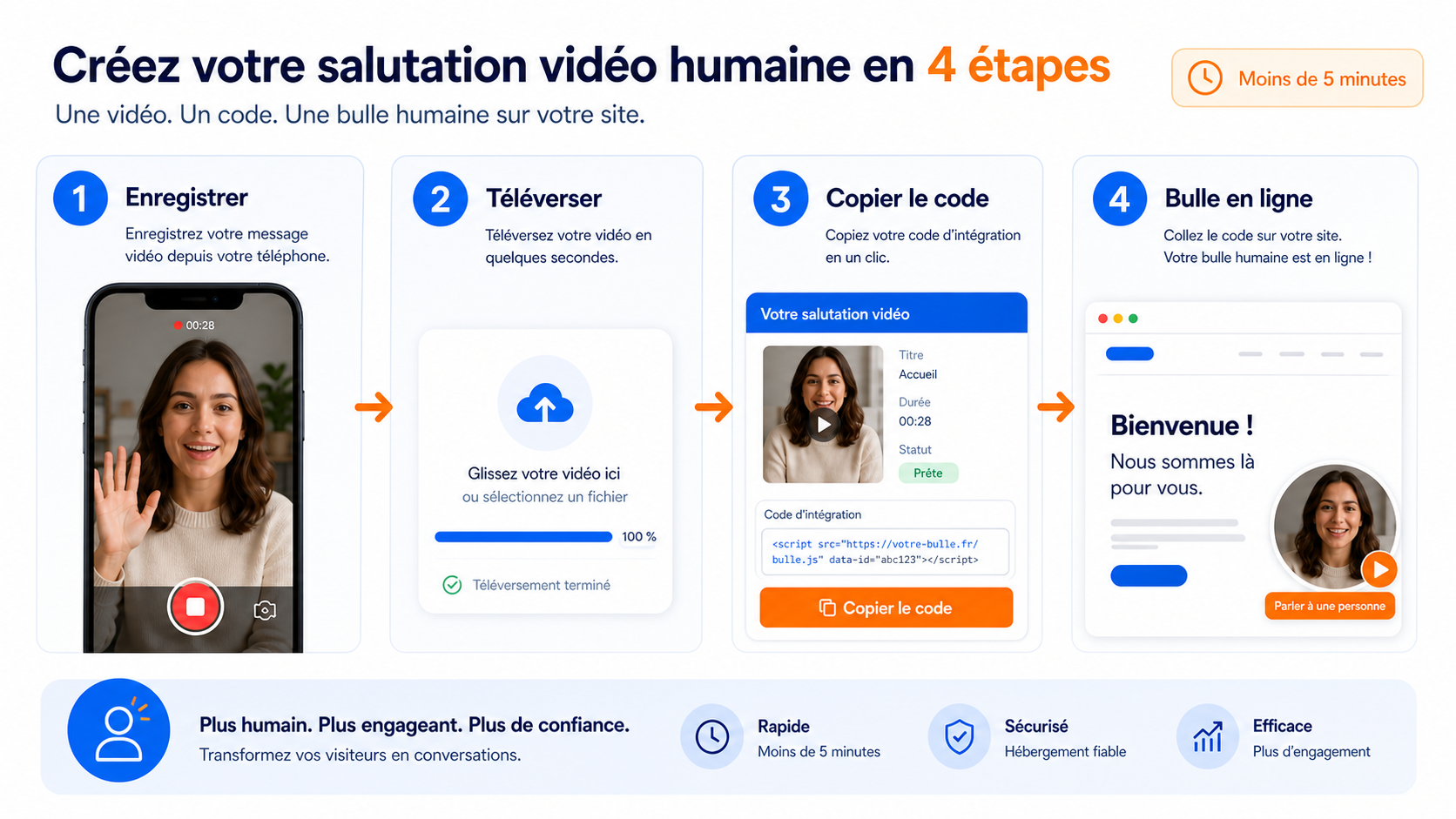 Cómo configurar una primera bienvenida de vídeo en menos de cinco minutos