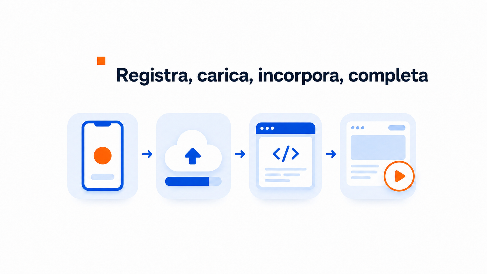 Avatar AI o video umano reale sul tuo sito 3 Illustrazione della configurazione del primo benvenuto video