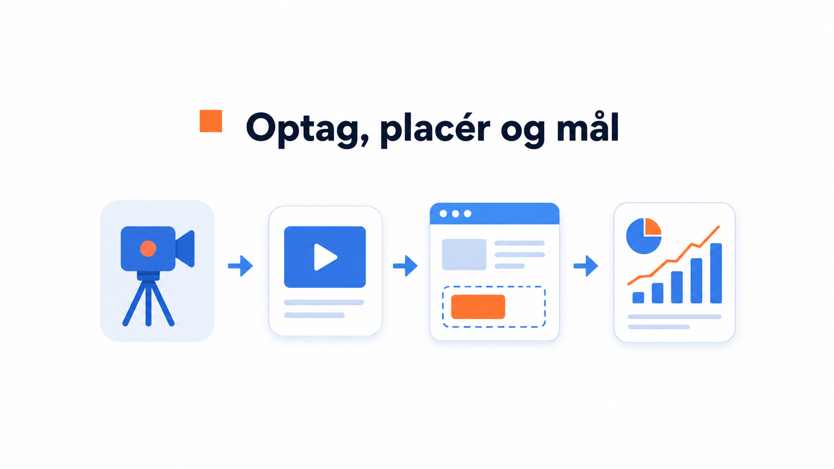 Hvorfor ægte smartphonevideo slår AI-genereret video på dit website 3 Illustration af opsætning af videovelkomst