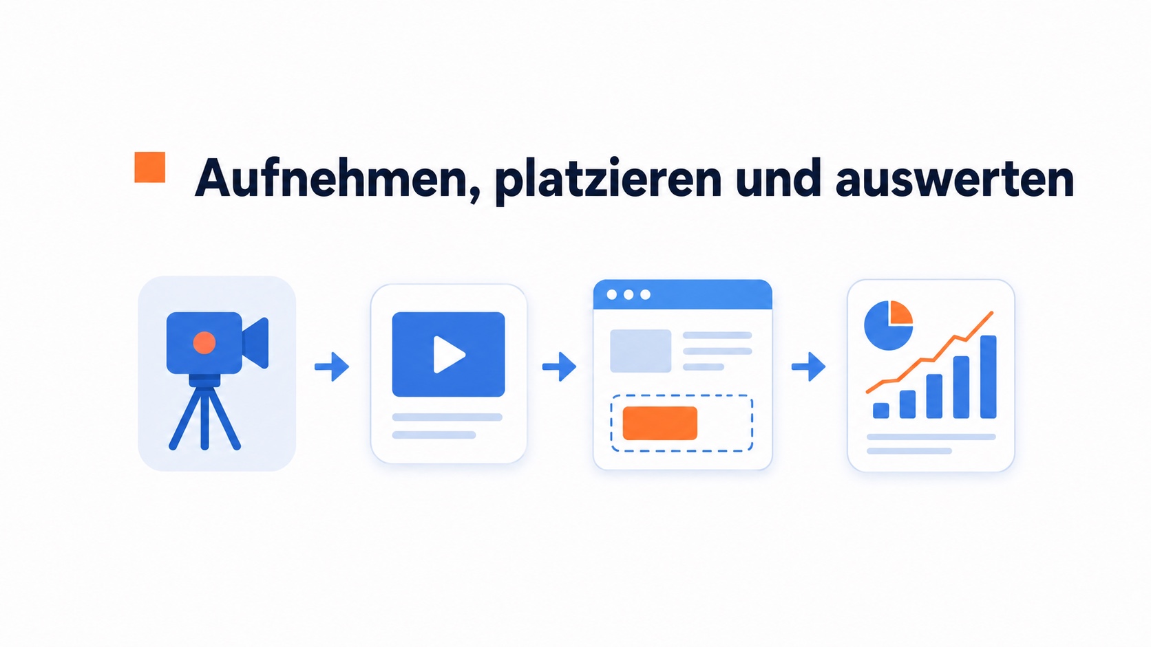 So richtest du deine erste Videobegrüßung ein