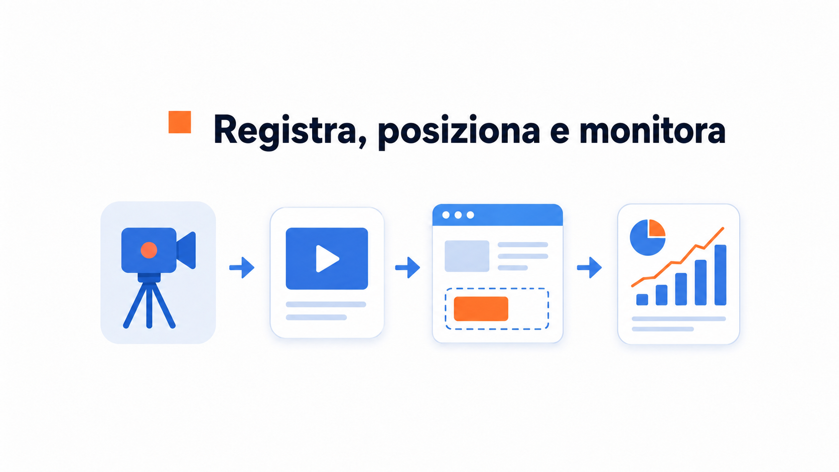 Illustrazione della configurazione del primo benvenuto video