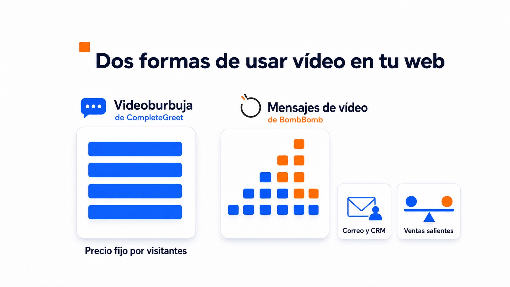 Ilustración de la comparación de precios entre CompleteGreet y BombBomb