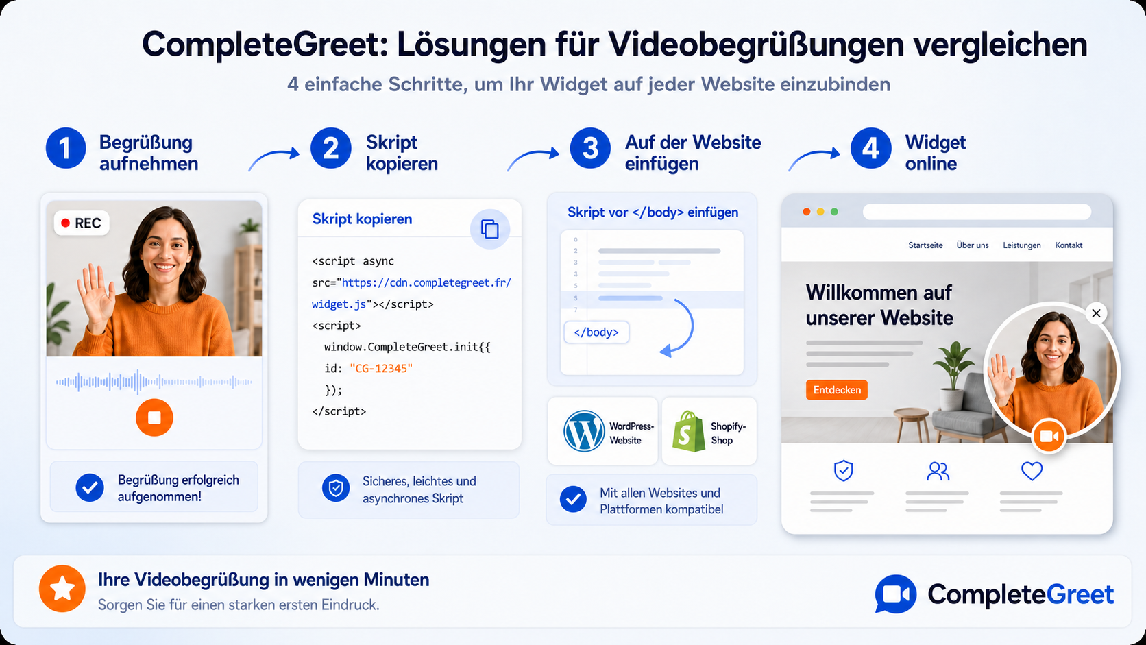 Illustration zum einfacheren Einrichtungsprozess