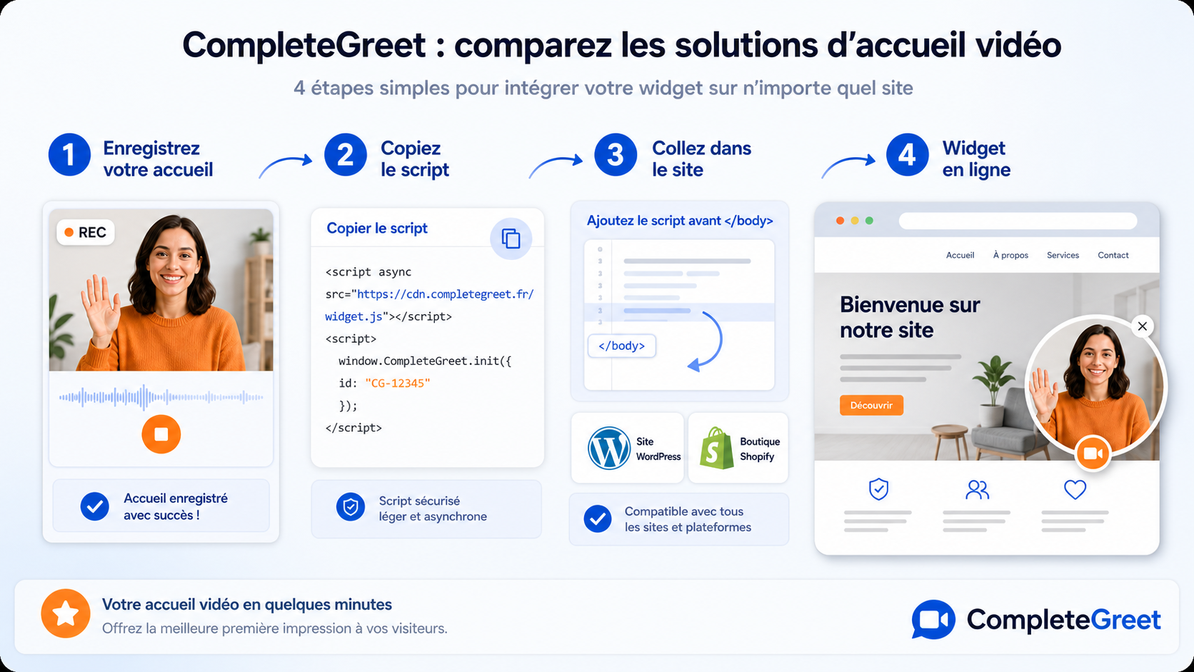 Illustration du processus d’installation le plus simple