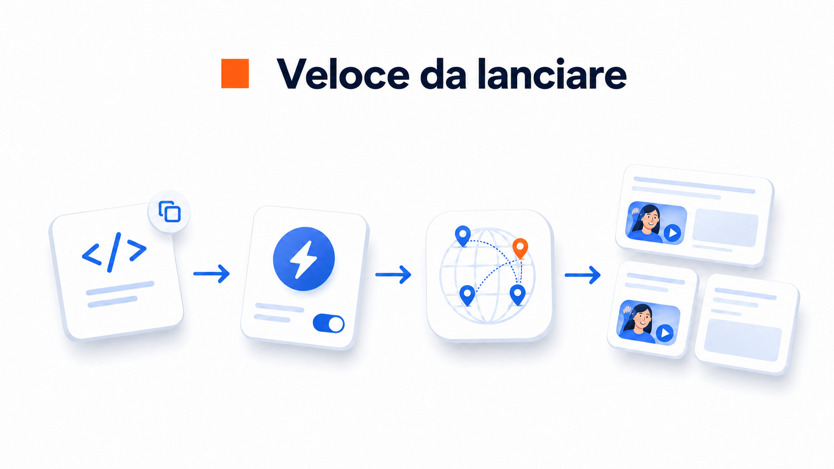 Illustrazione del processo di configurazione più semplice
