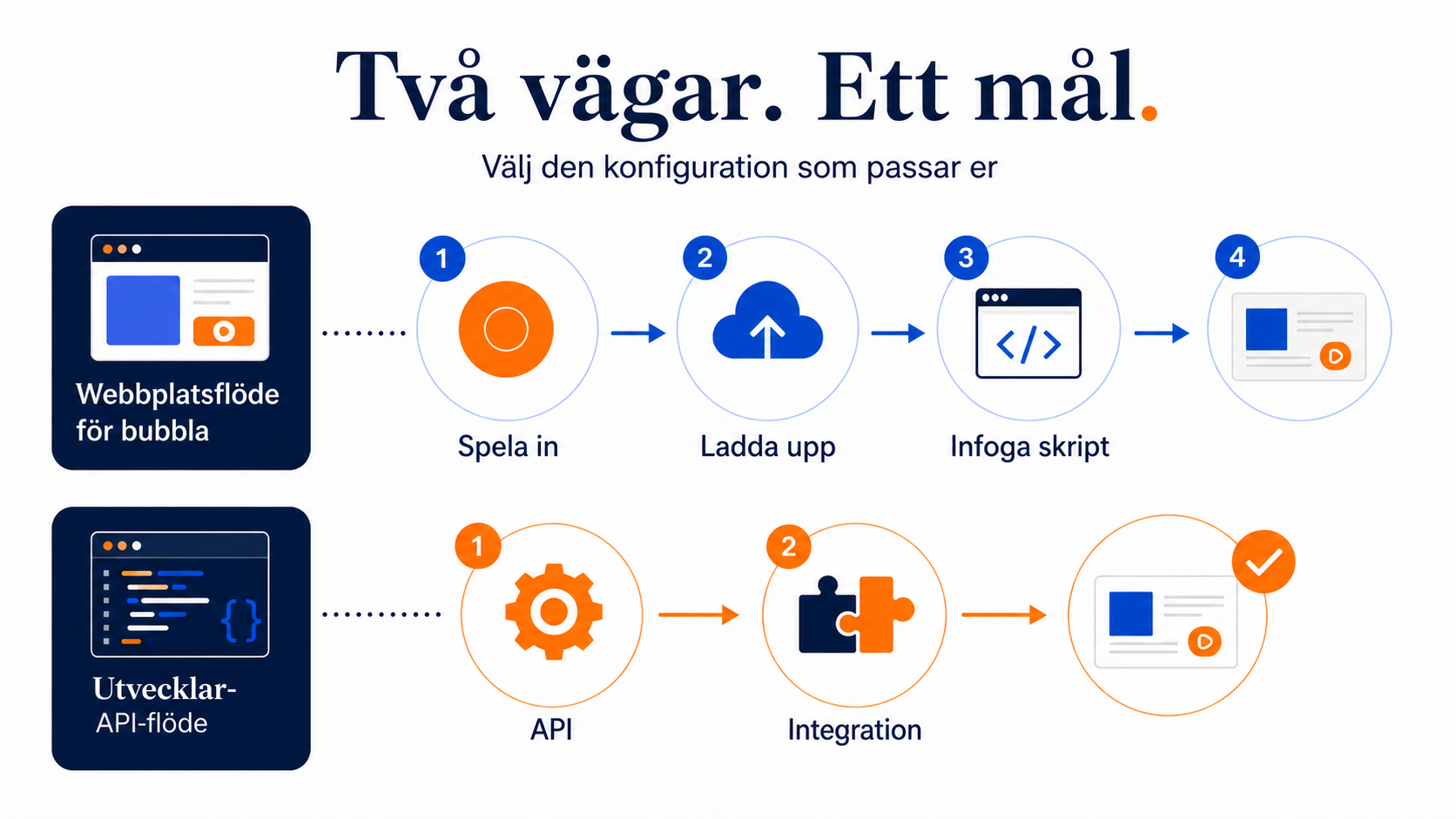 CompleteGreet eller BombBomb: Vilket videoverktyg ska du välja?