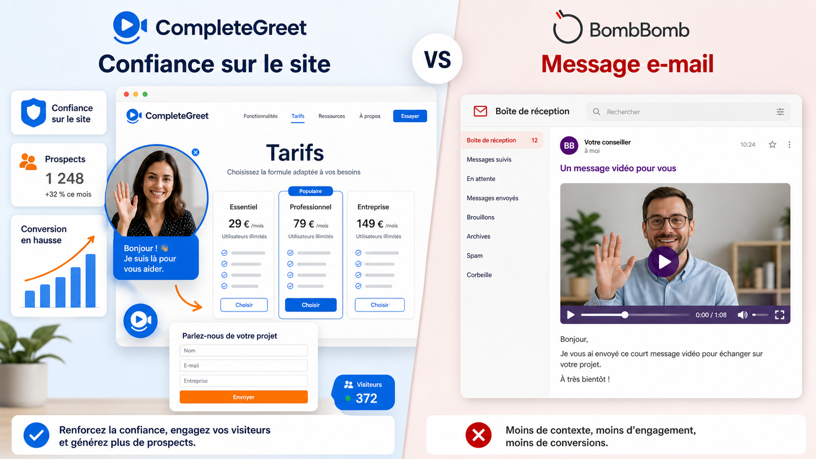 Illustration d’usage sur la confiance du site et la génération de prospects