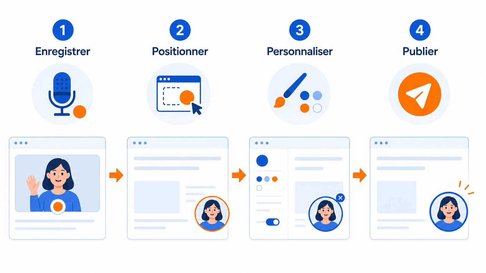 Illustration du processus d’installation le plus simple