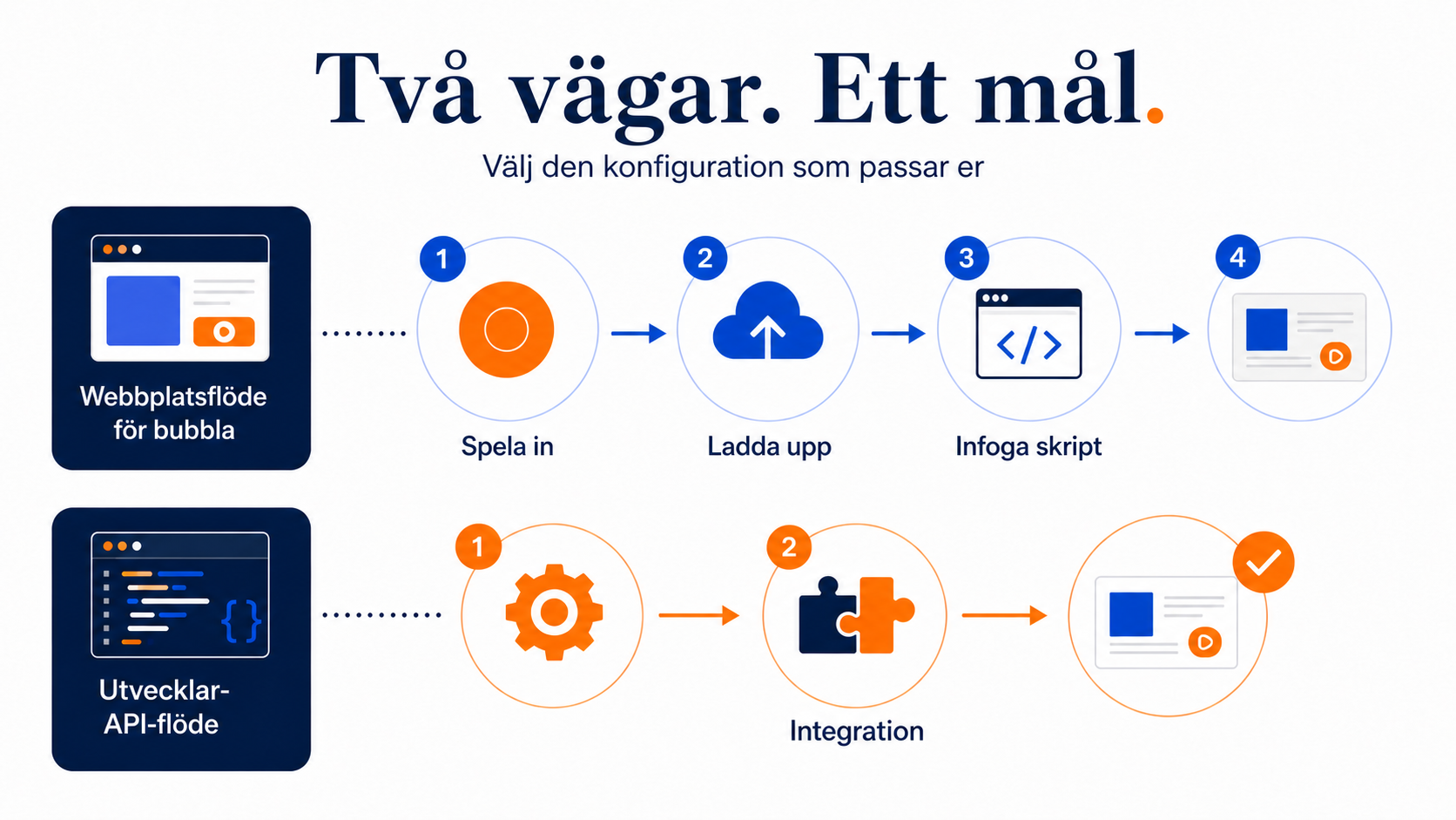CompleteGreet eller Embed.so: Vilken videowidget passar dig?