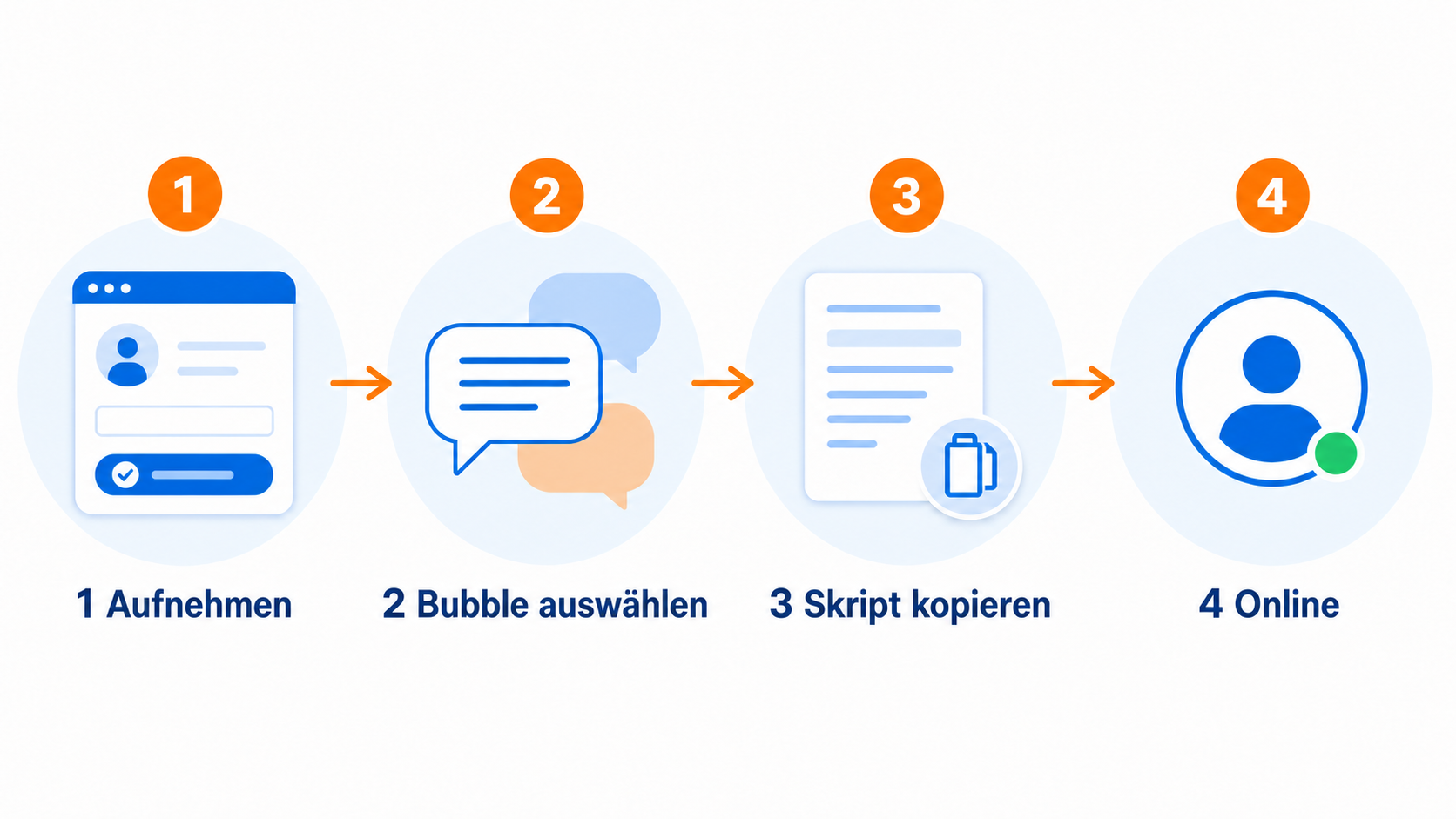 Illustration zum einfacheren Einrichtungsprozess