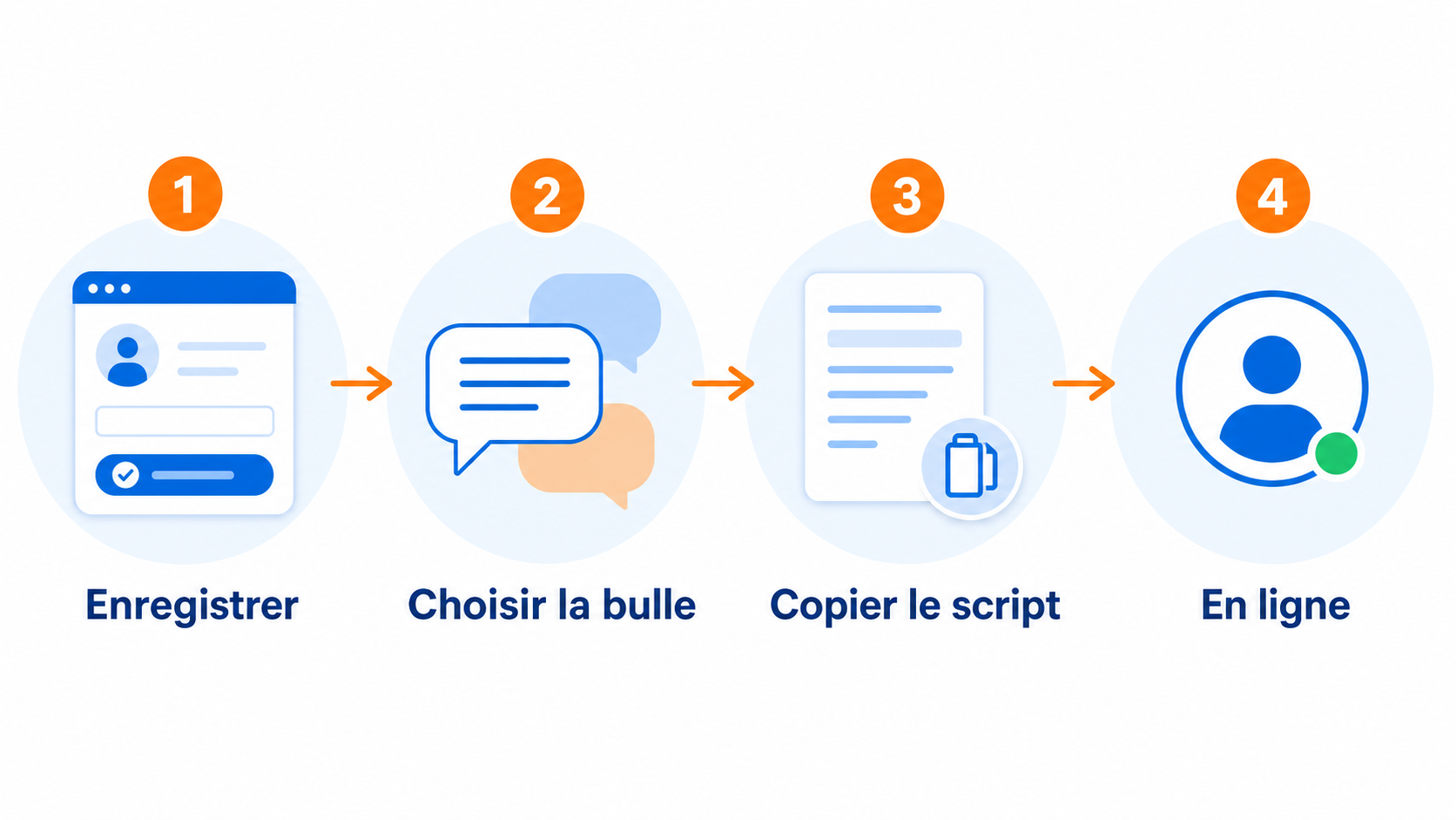 CompleteGreet ou Loom pour les vidéos de site : lequel choisir ? 4 Illustration du processus d’installation le plus simple