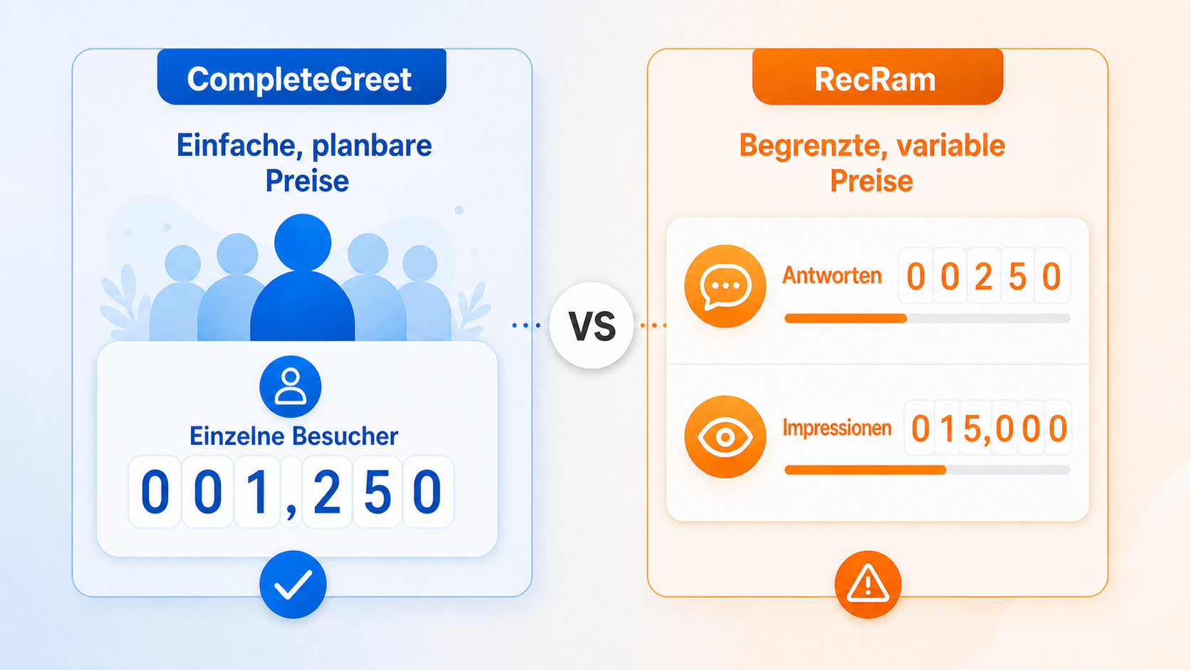 Vergleich der Preise von CompleteGreet und RecRam