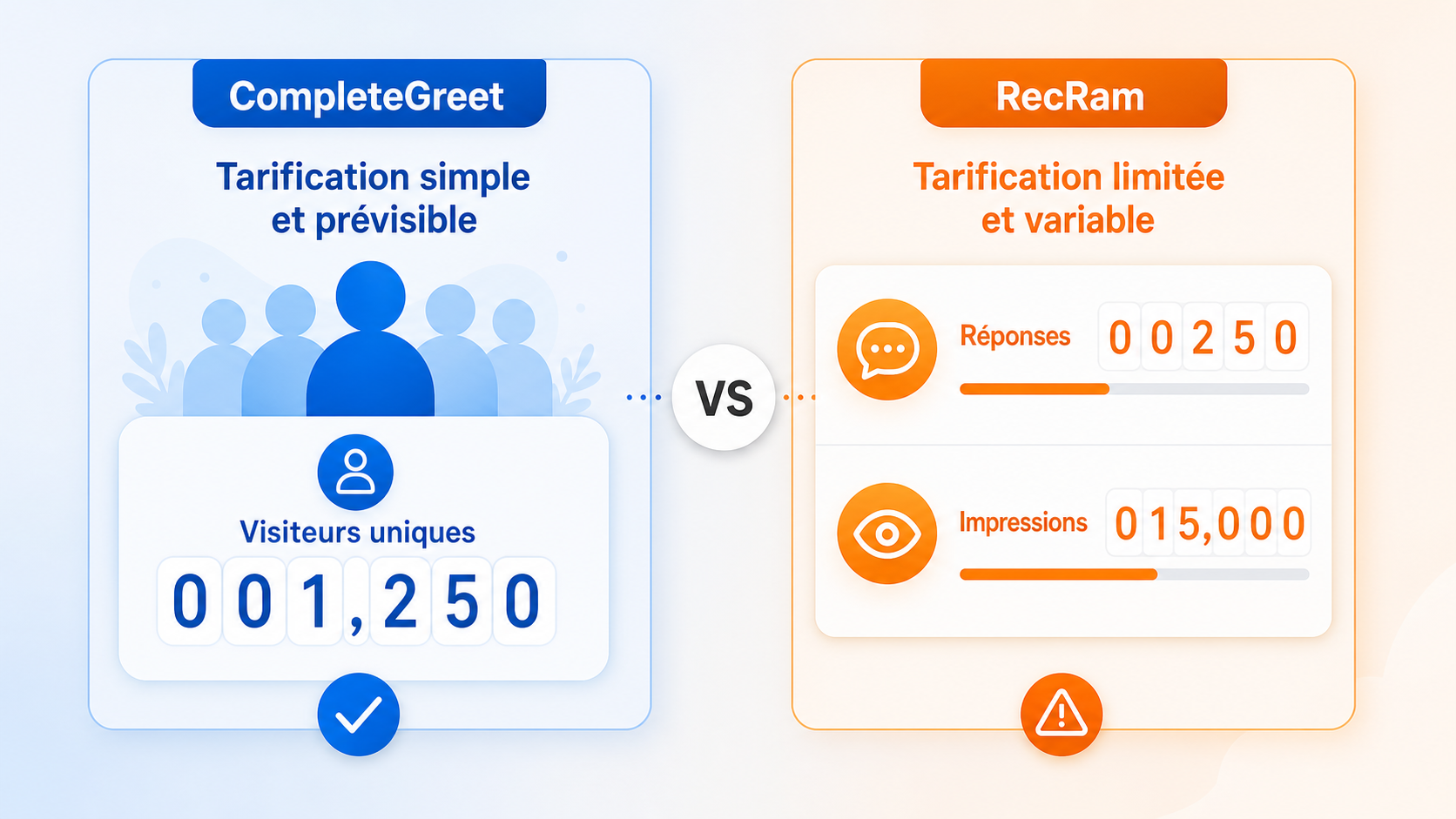 Illustration comparative des tarifs de CompleteGreet et RecRam