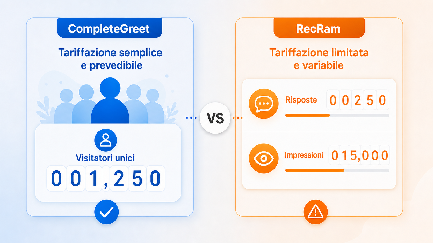 Illustrazione del confronto tra i prezzi di CompleteGreet e RecRam