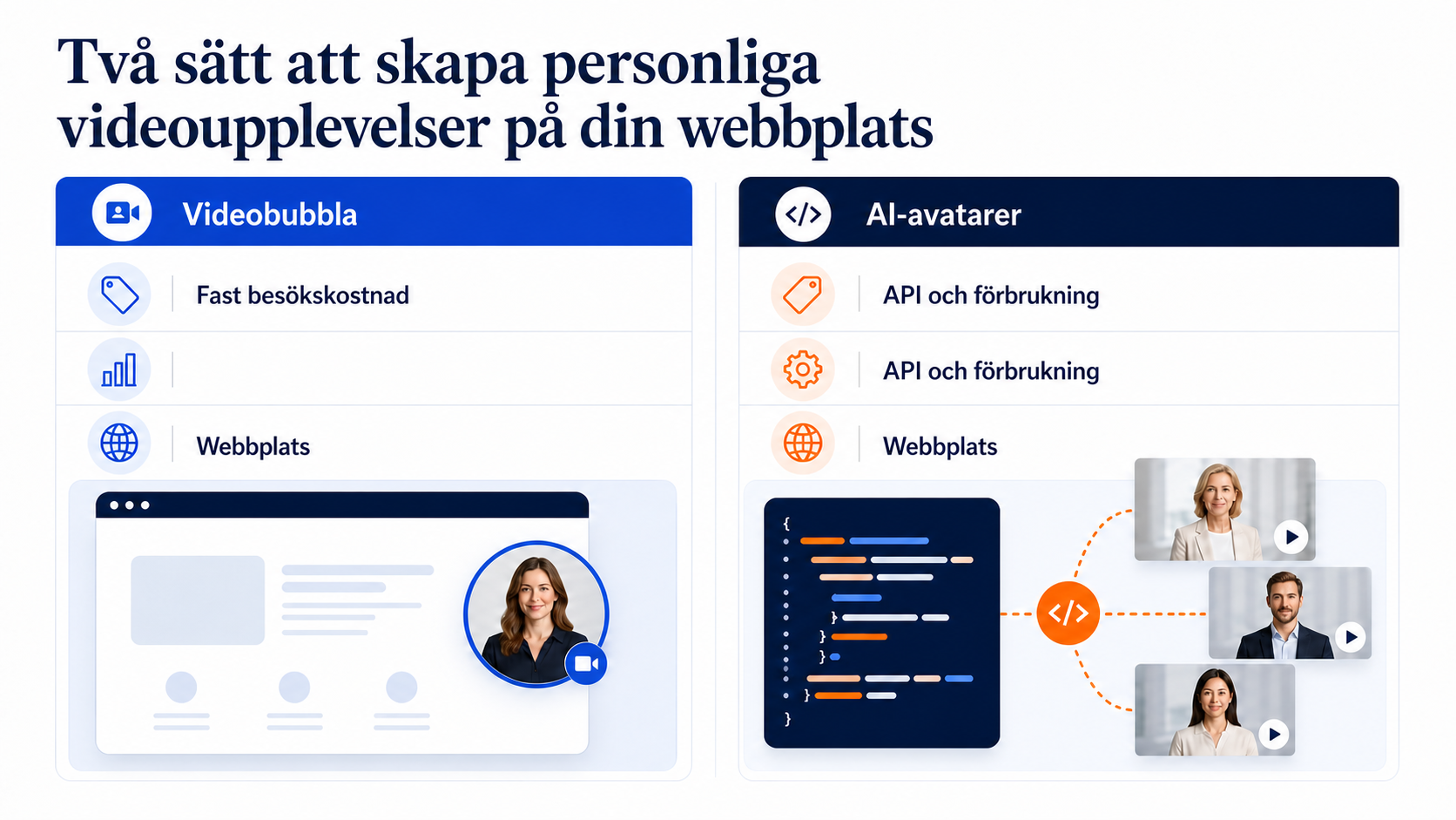 CompleteGreet eller RecRam: Vilken videowidget passar dig?