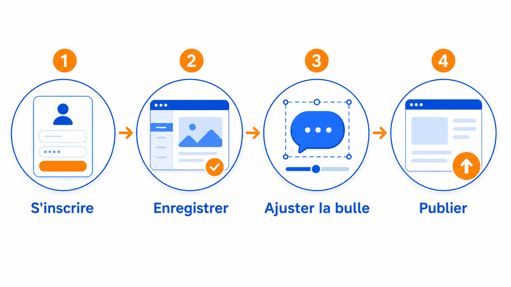 Illustration du processus d’installation le plus simple