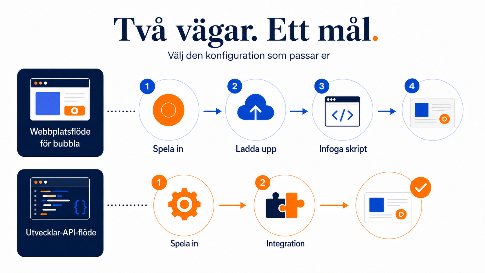 CompleteGreet eller RecRam: Vilken videowidget passar dig?