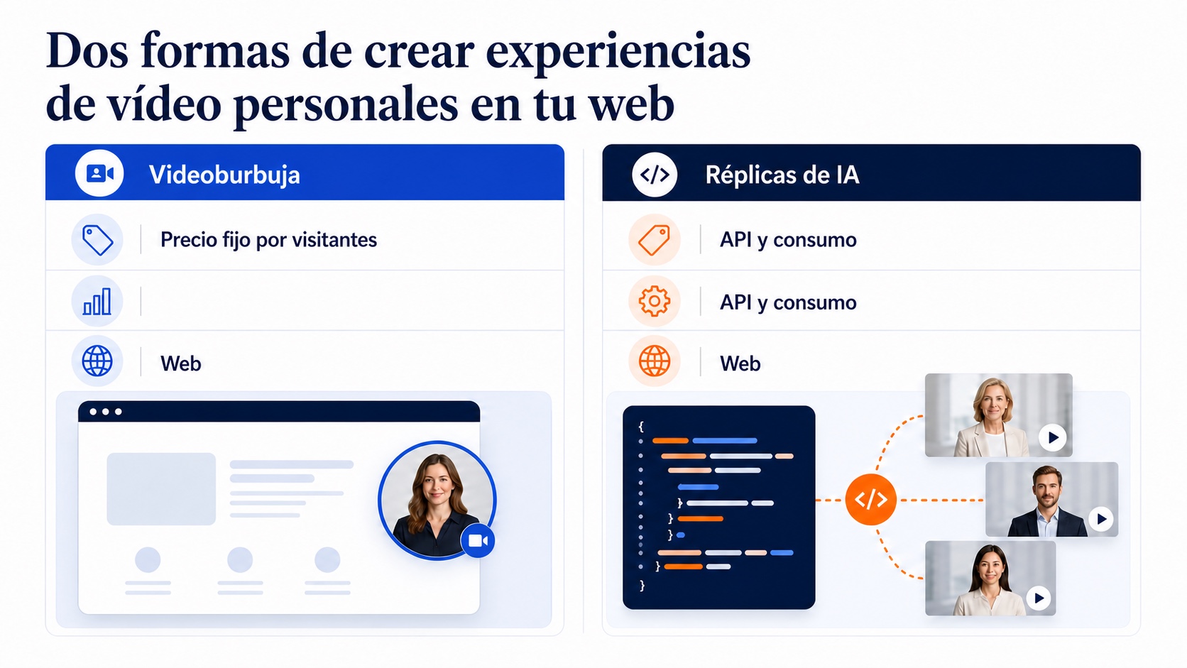 Ilustración de la comparación de precios entre CompleteGreet y SimplyReview