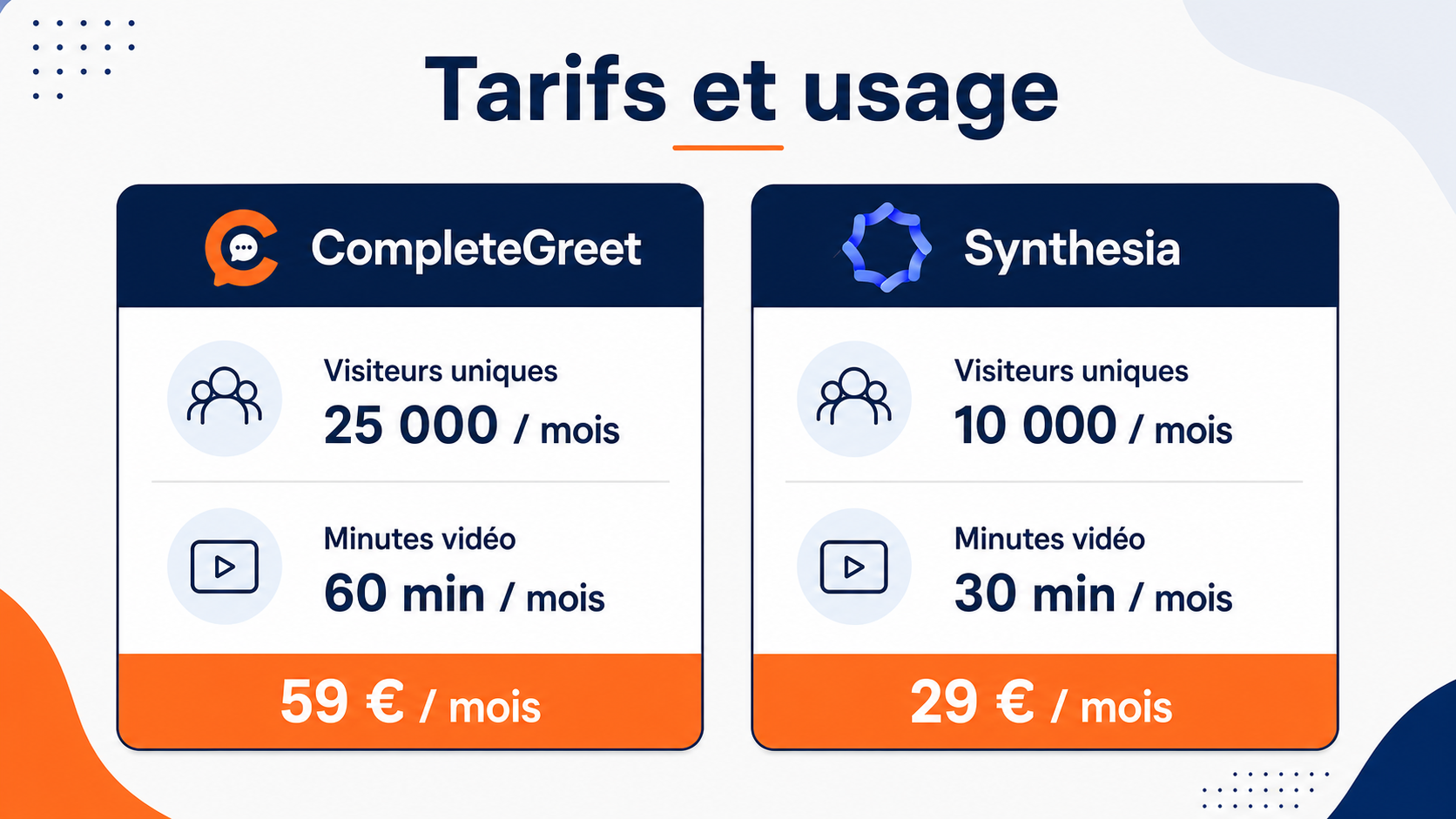 Illustration comparative des tarifs de CompleteGreet et Synthesia