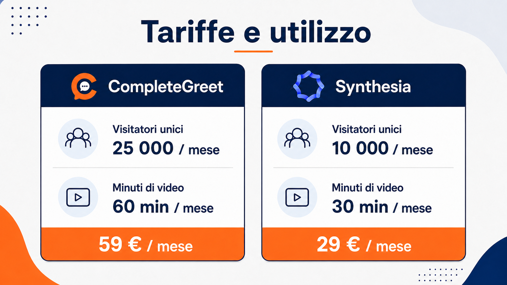 Confronto tra i prezzi di CompleteGreet e Synthesia