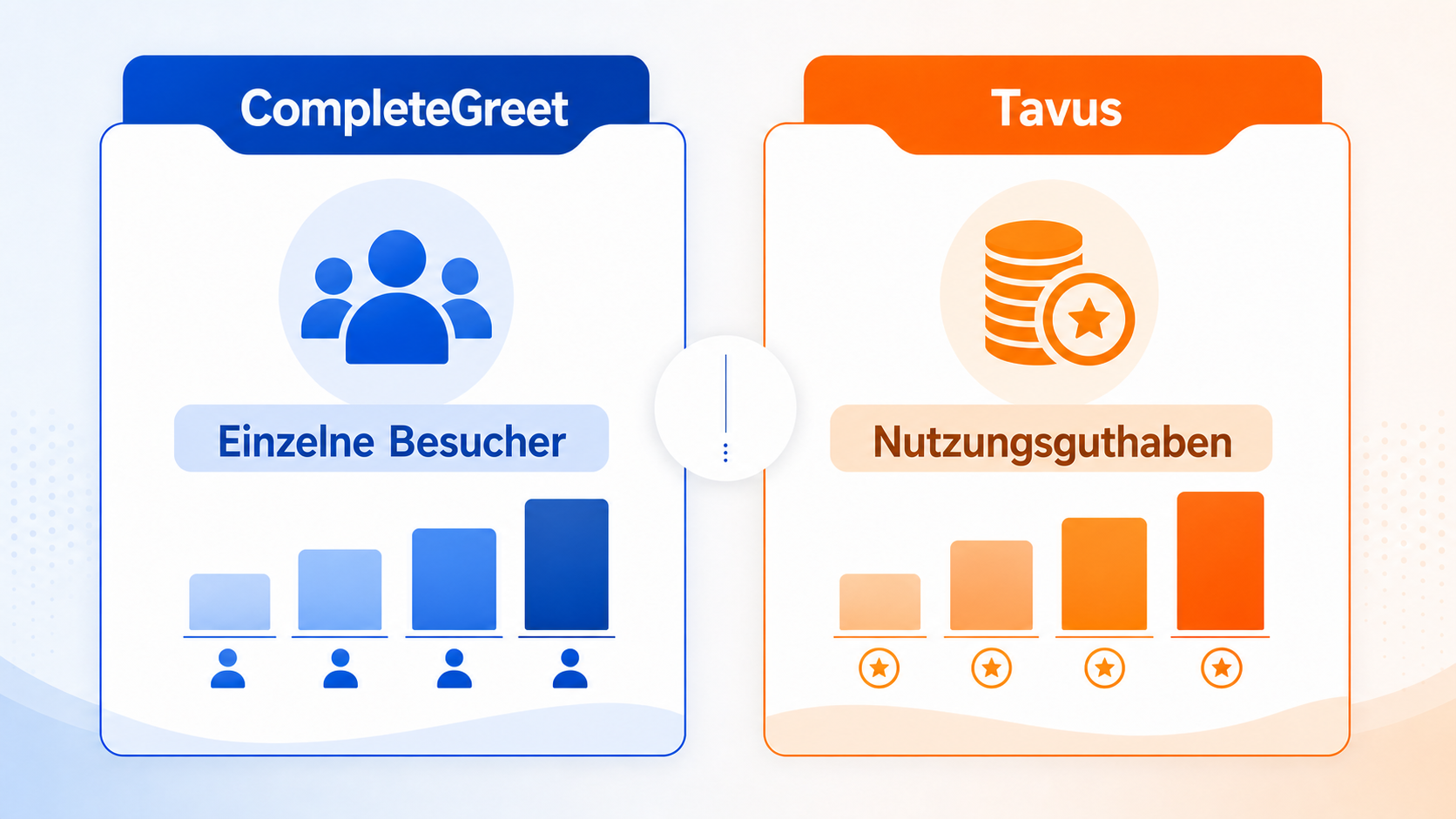 Vergleich der Preise von CompleteGreet und Tavus