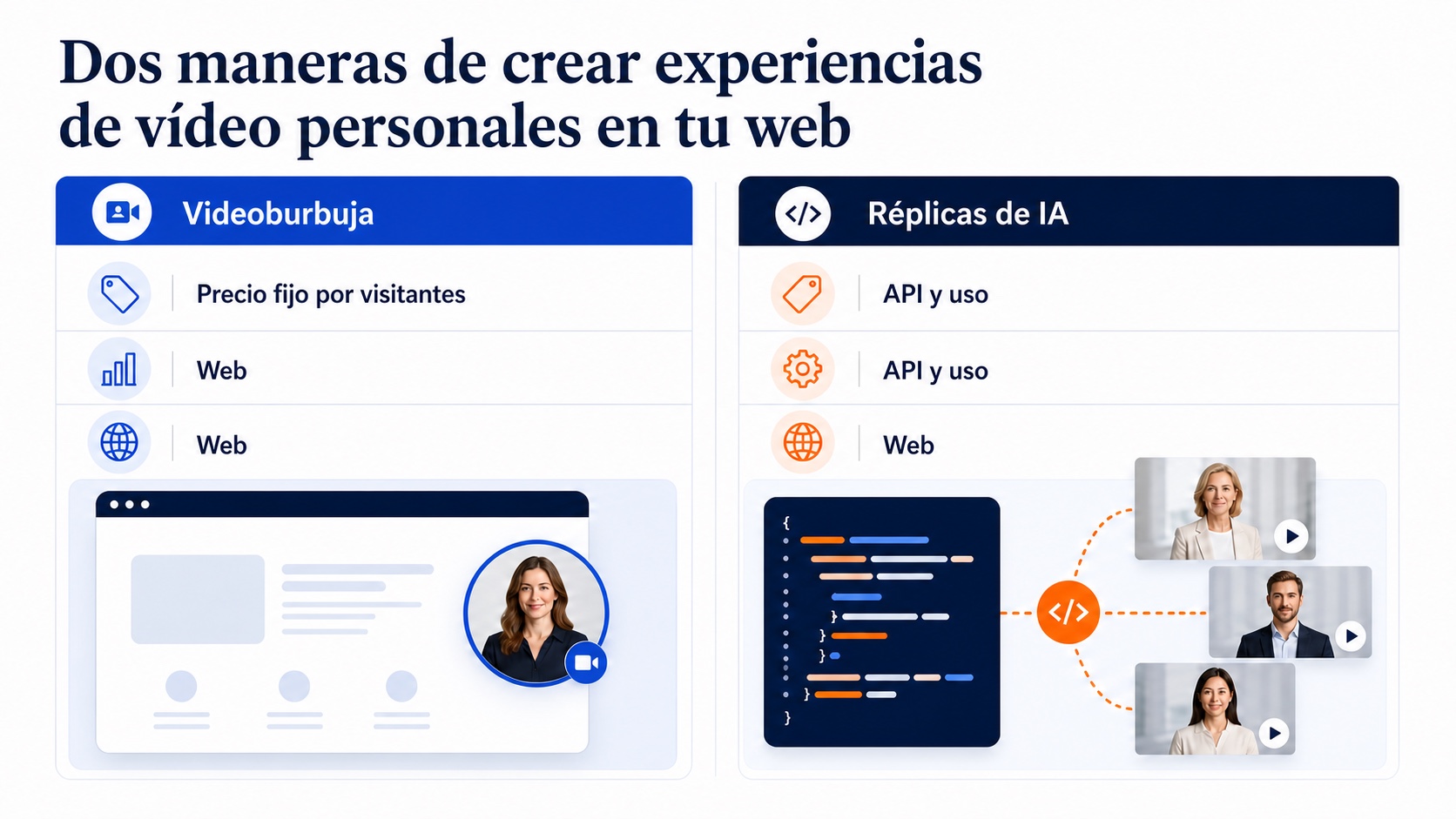 Ilustración de la comparación de precios entre CompleteGreet y Tavus
