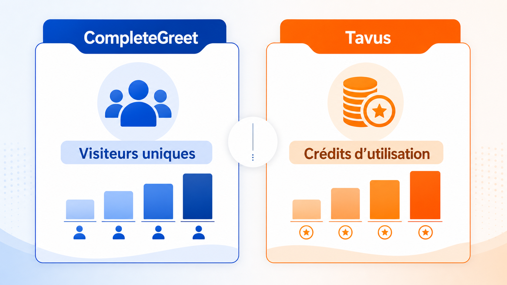 CompleteGreet ou Tavus : quel outil vidéo choisir ? 1 Illustration comparative des tarifs de CompleteGreet et Tavus