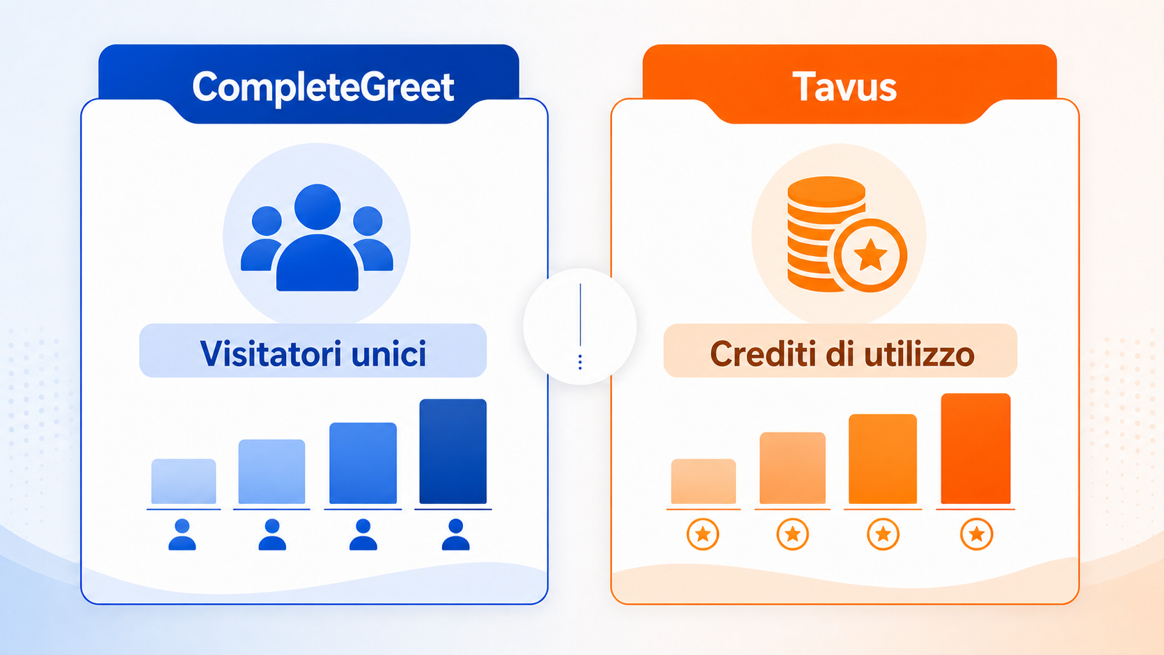 CompleteGreet o Tavus: quale strumento video scegliere? 1 Illustrazione del confronto dei prezzi tra CompleteGreet e Tavus