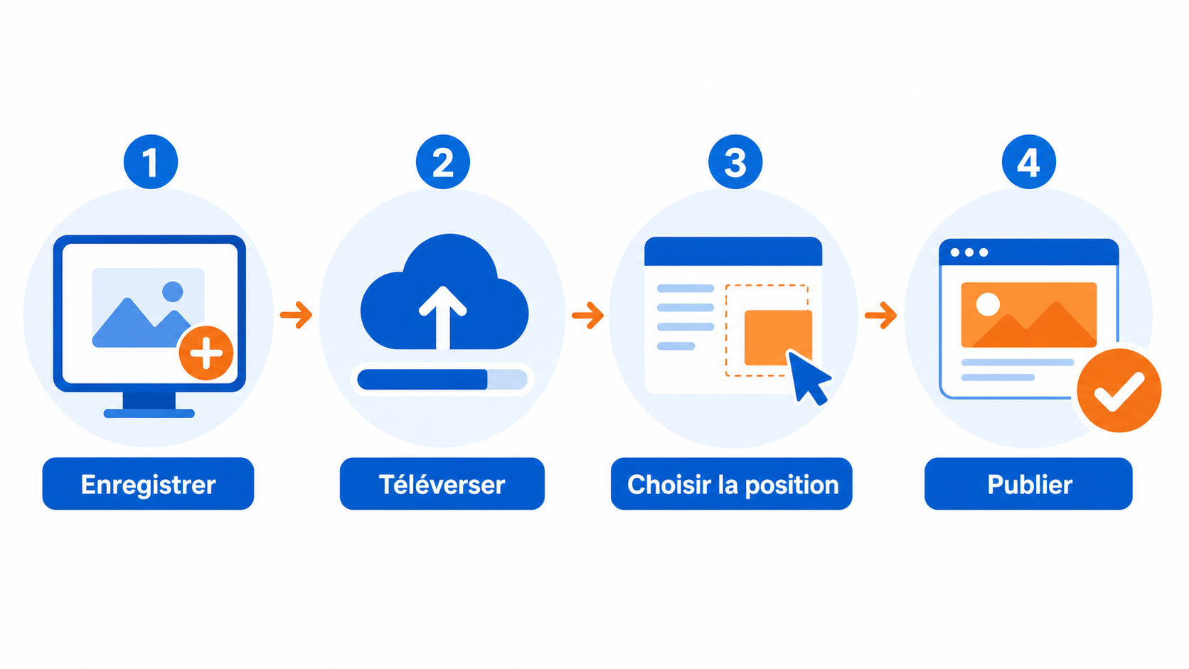 CompleteGreet ou Tavus : quel outil vidéo choisir ? 4 Illustration du processus d’installation le plus simple