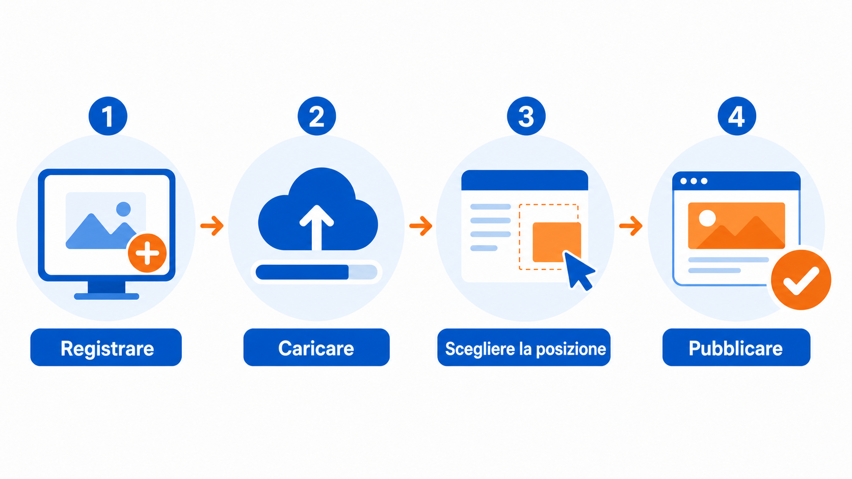 CompleteGreet o Tavus: quale strumento video scegliere? 4 Illustrazione del processo di configurazione più semplice