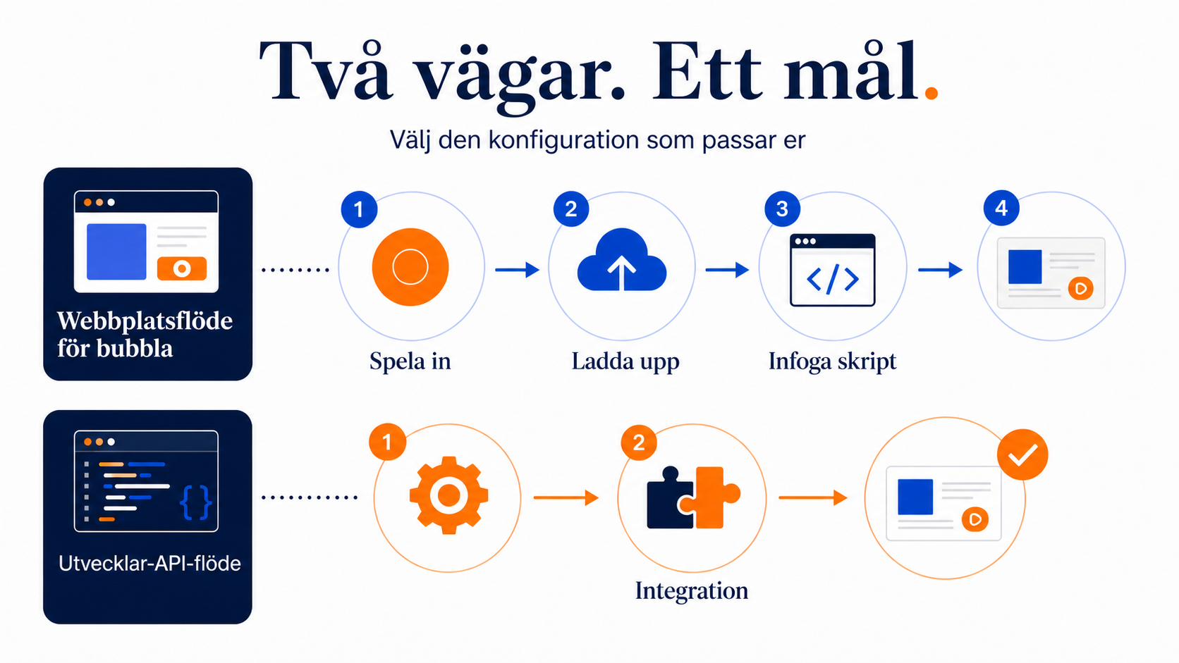 CompleteGreet eller Tavus: Vilket videoverktyg passar dig?