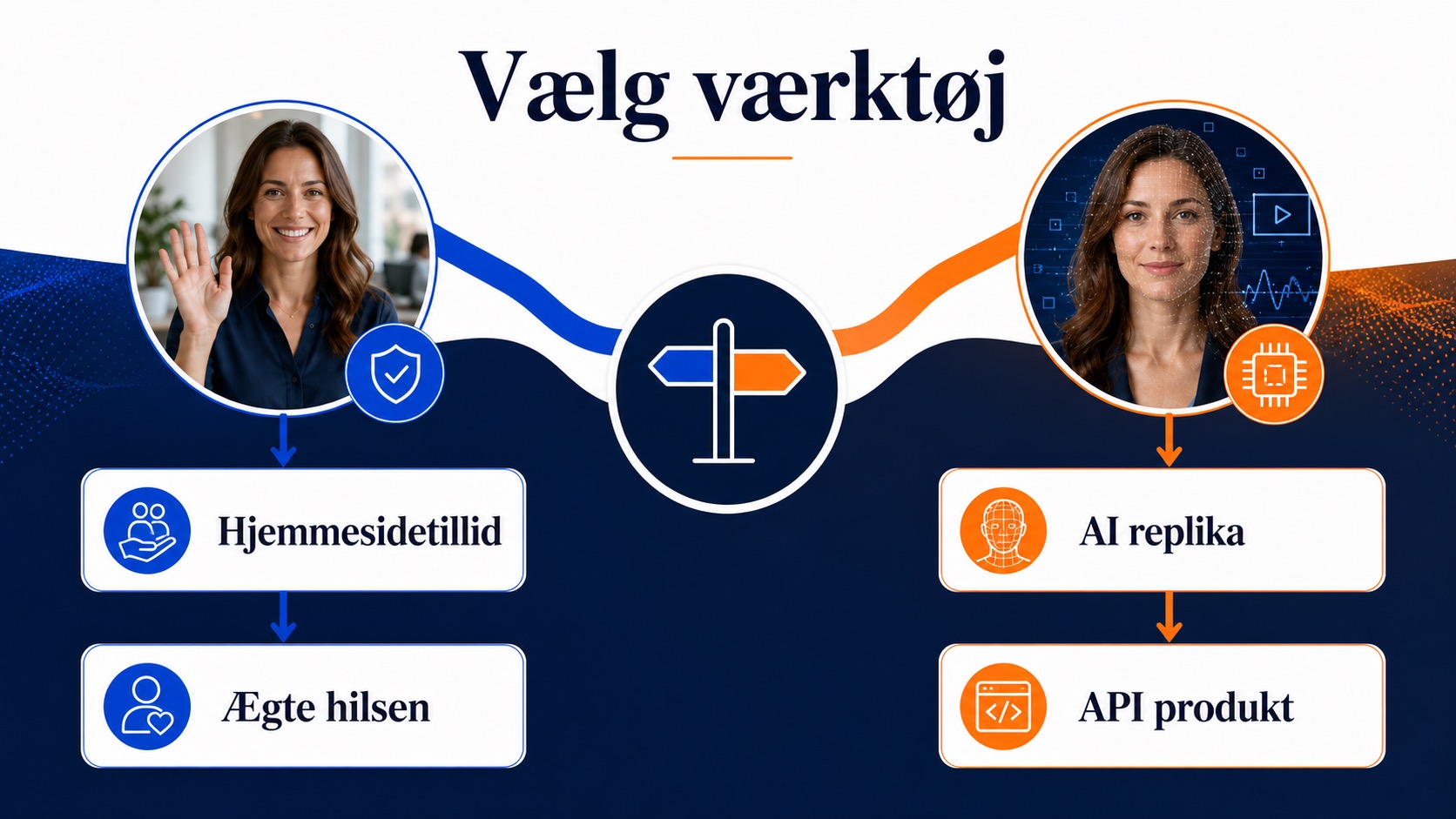 CompleteGreet eller Tavus: Hvilket videoværktøj passer dig? 5 Illustration af valget mellem CompleteGreet og Tavus