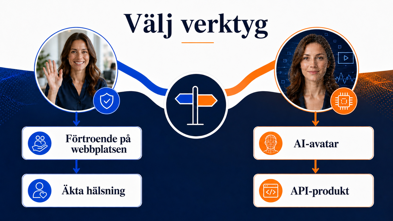 CompleteGreet eller Tavus: Vilket videoverktyg passar dig?