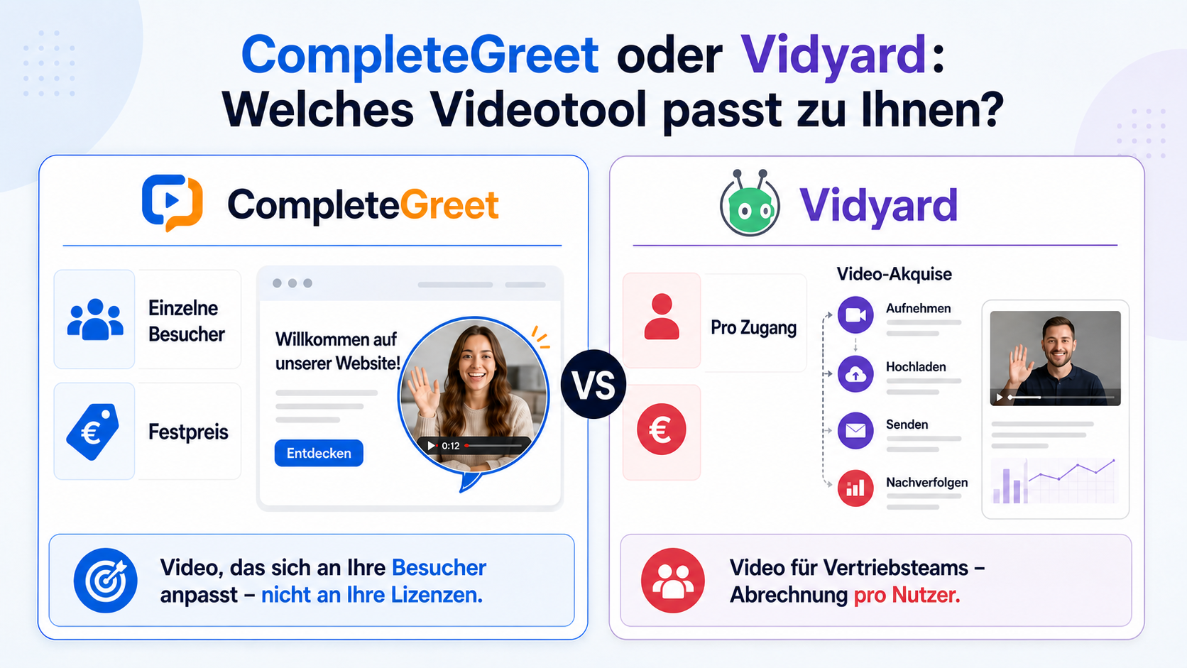 Vergleich der Preise von CompleteGreet und Vidyard