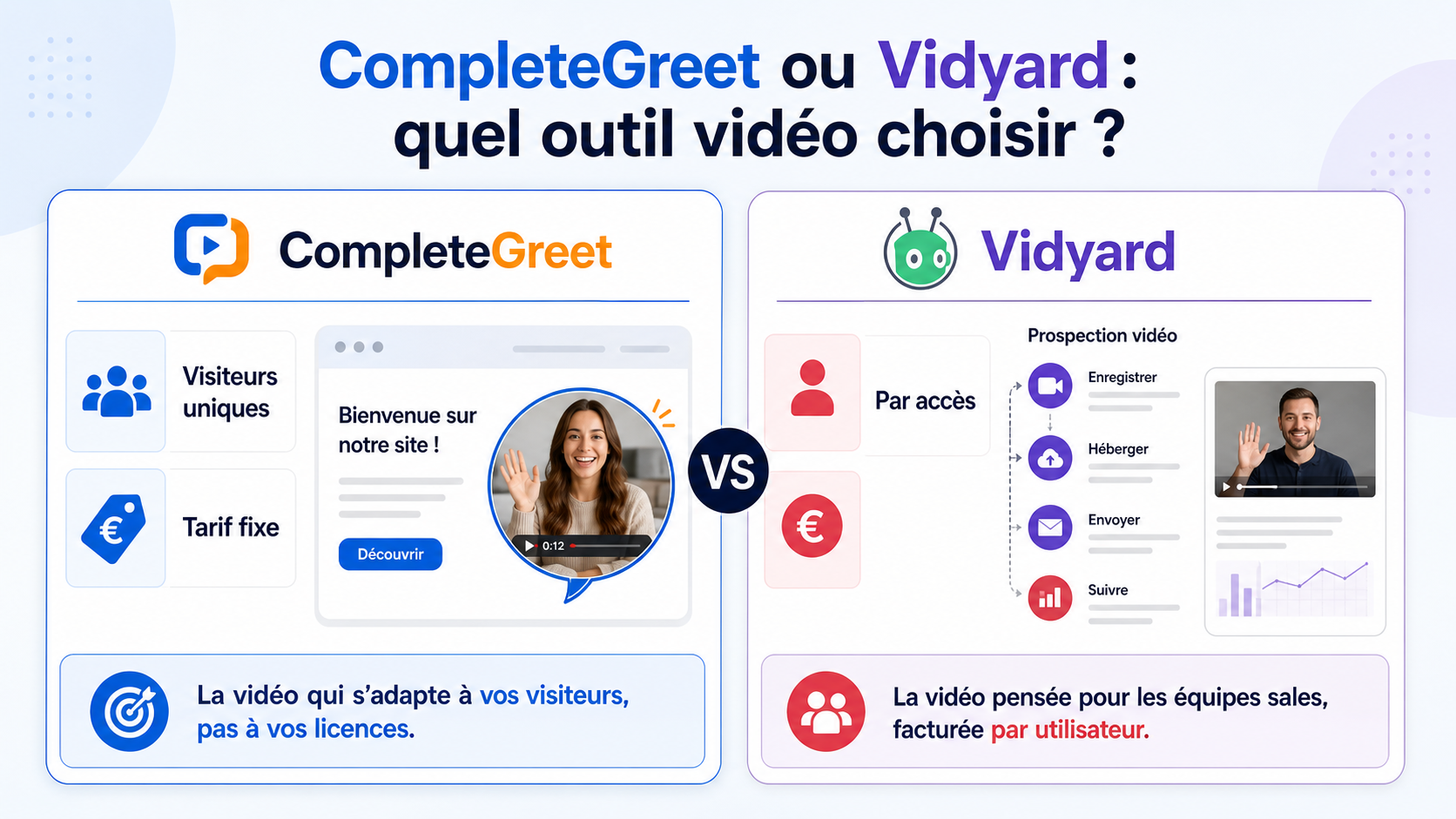 Comparativa de precios de CompleteGreet y Vidyard