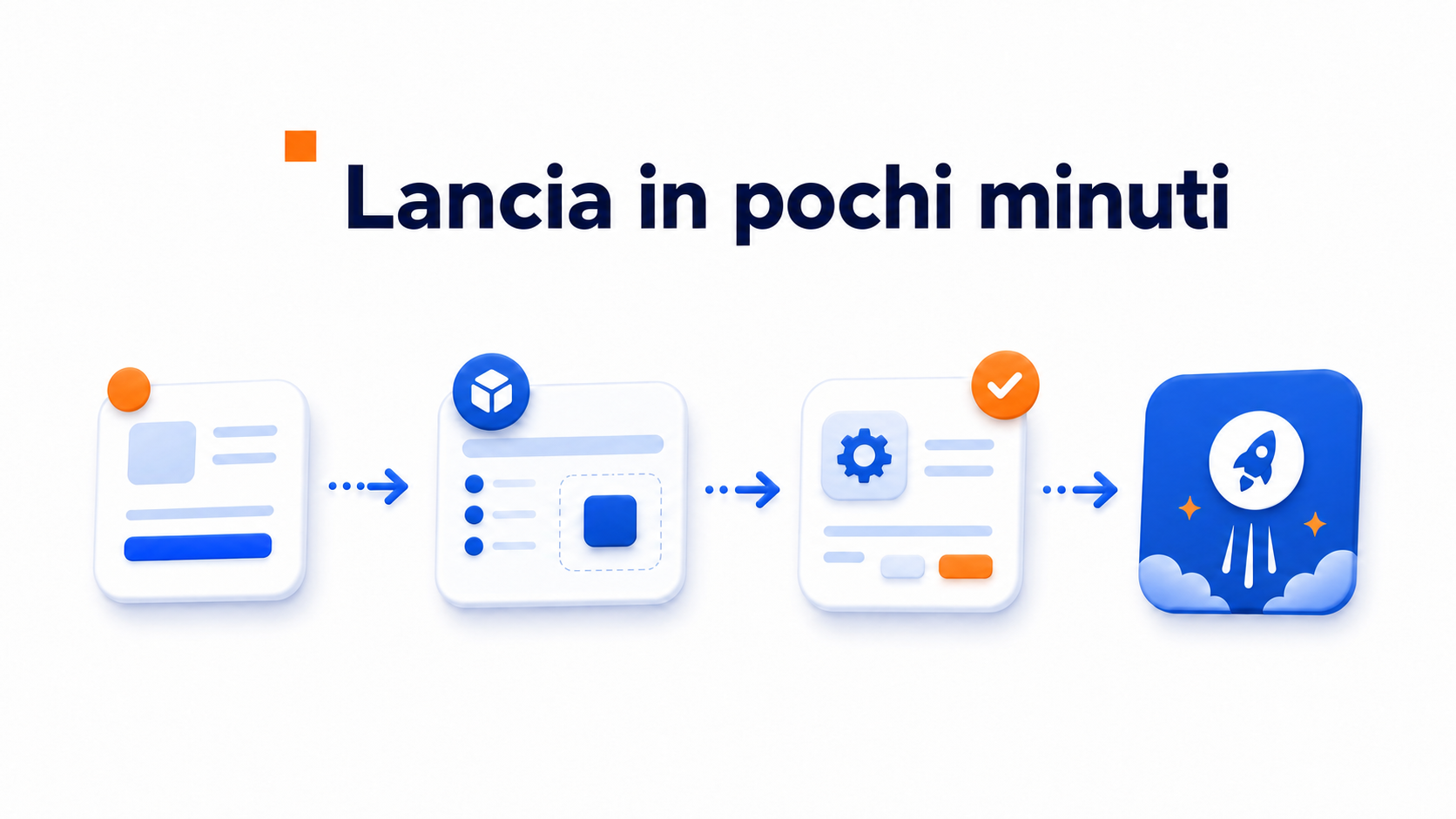 Illustrazione del processo di configurazione più semplice