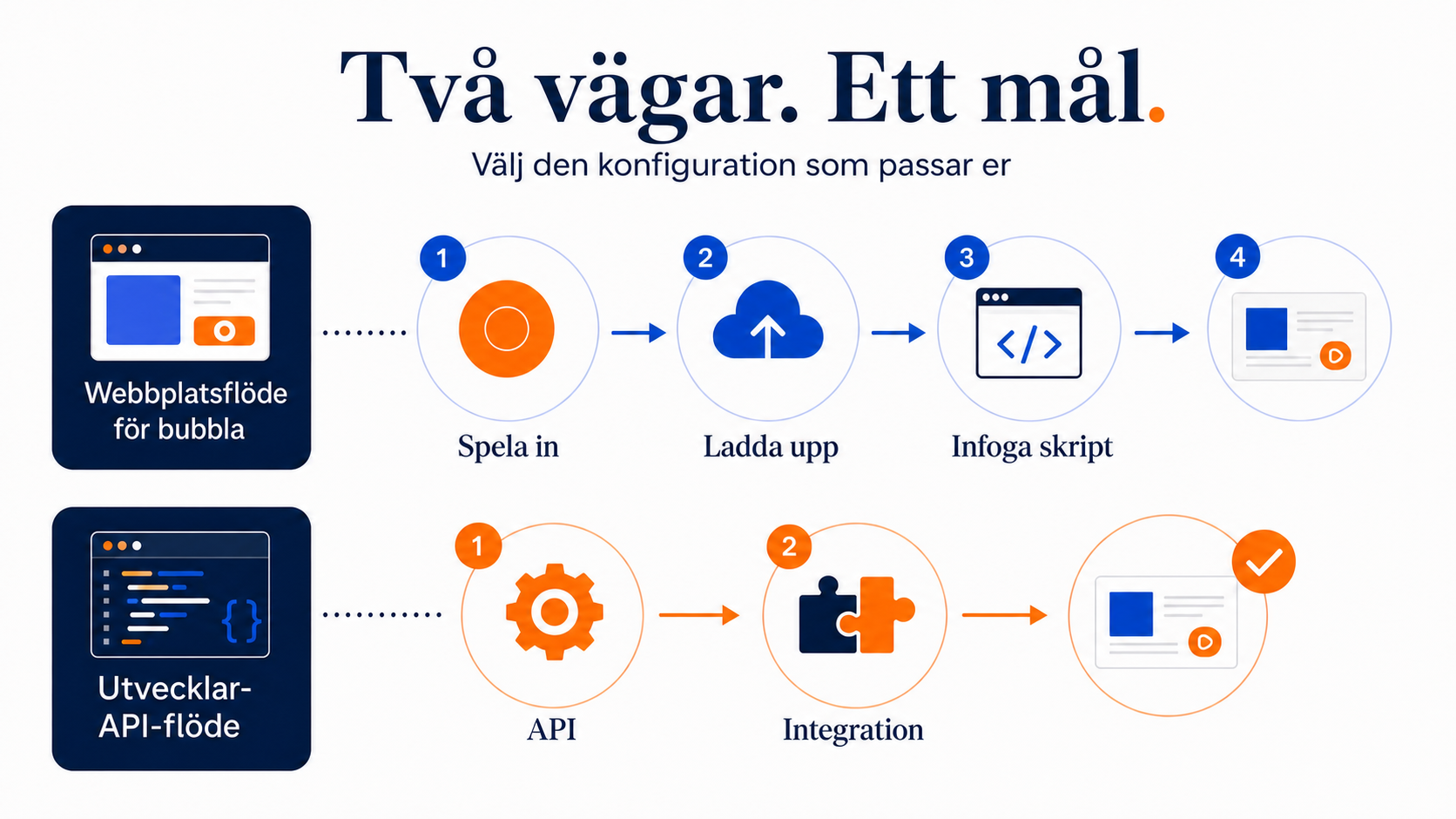 CompleteGreet eller Vidyard: Vilket videoverktyg ska du välja?
