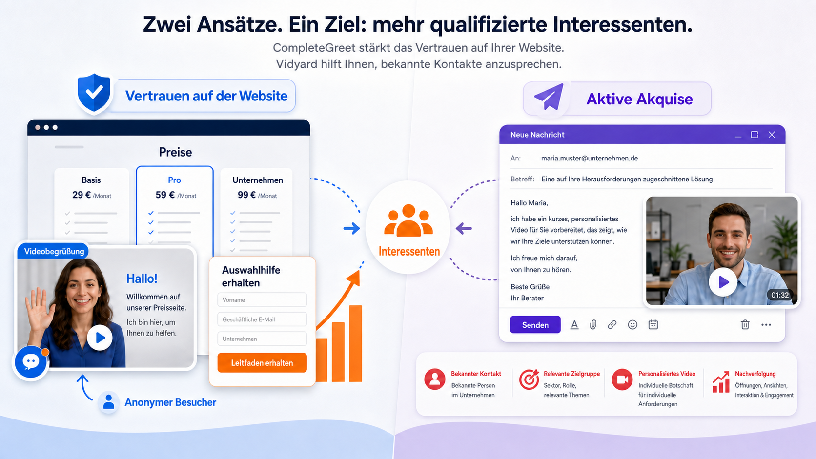Illustration zu Website-Vertrauen und Leadgenerierung