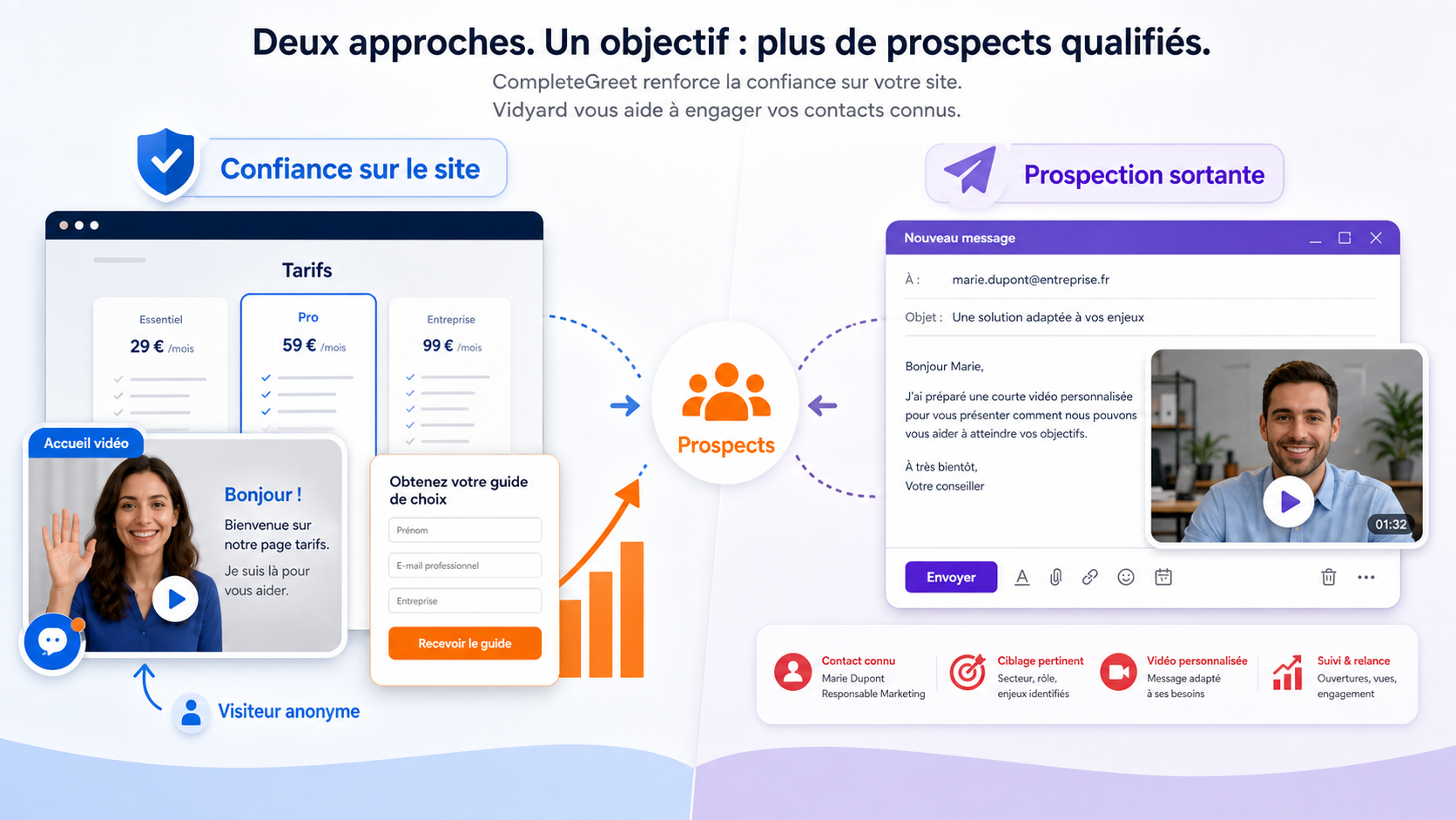 Cómo generar confianza y captar contactos con un sitio web